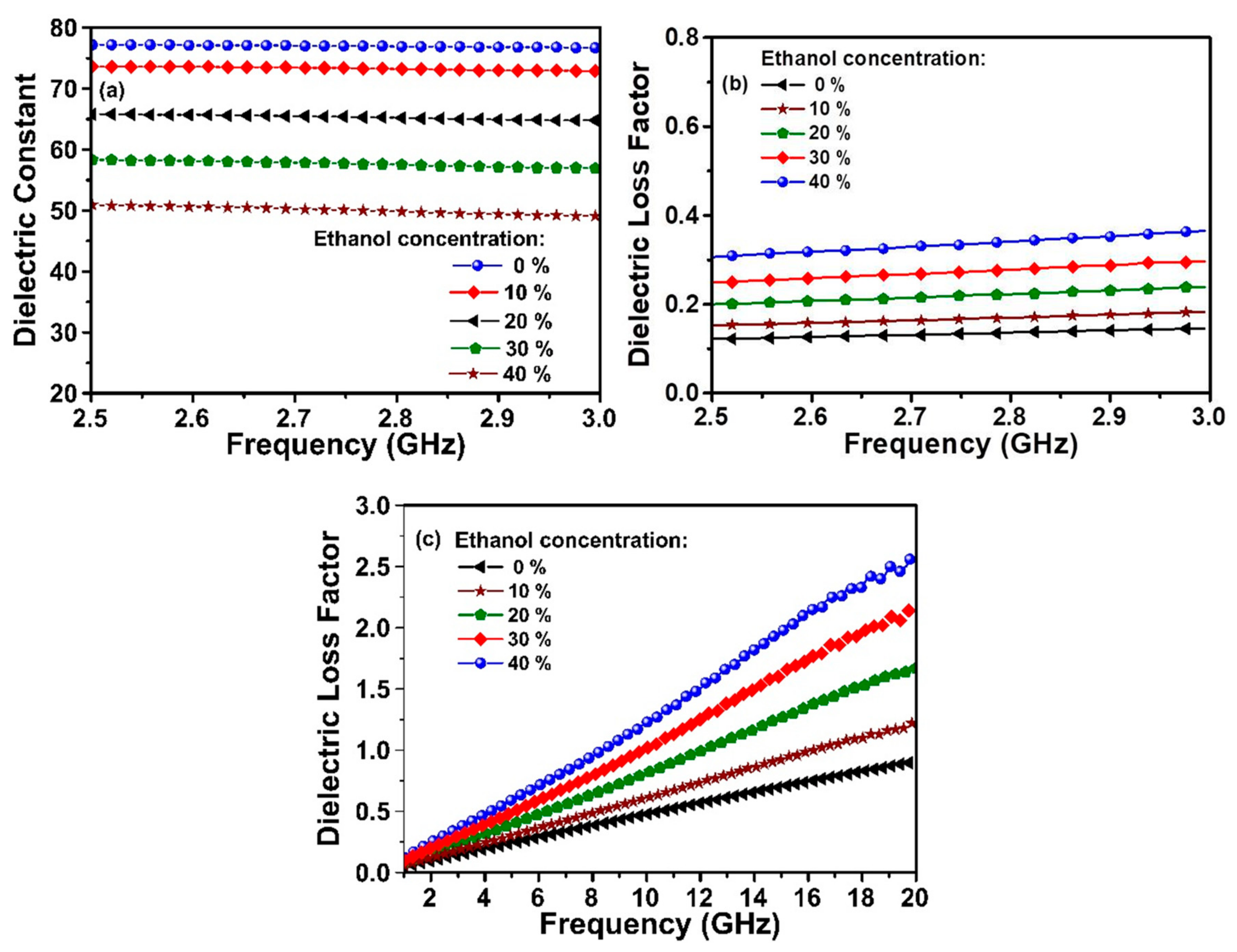 Sensors 20 00943 g010