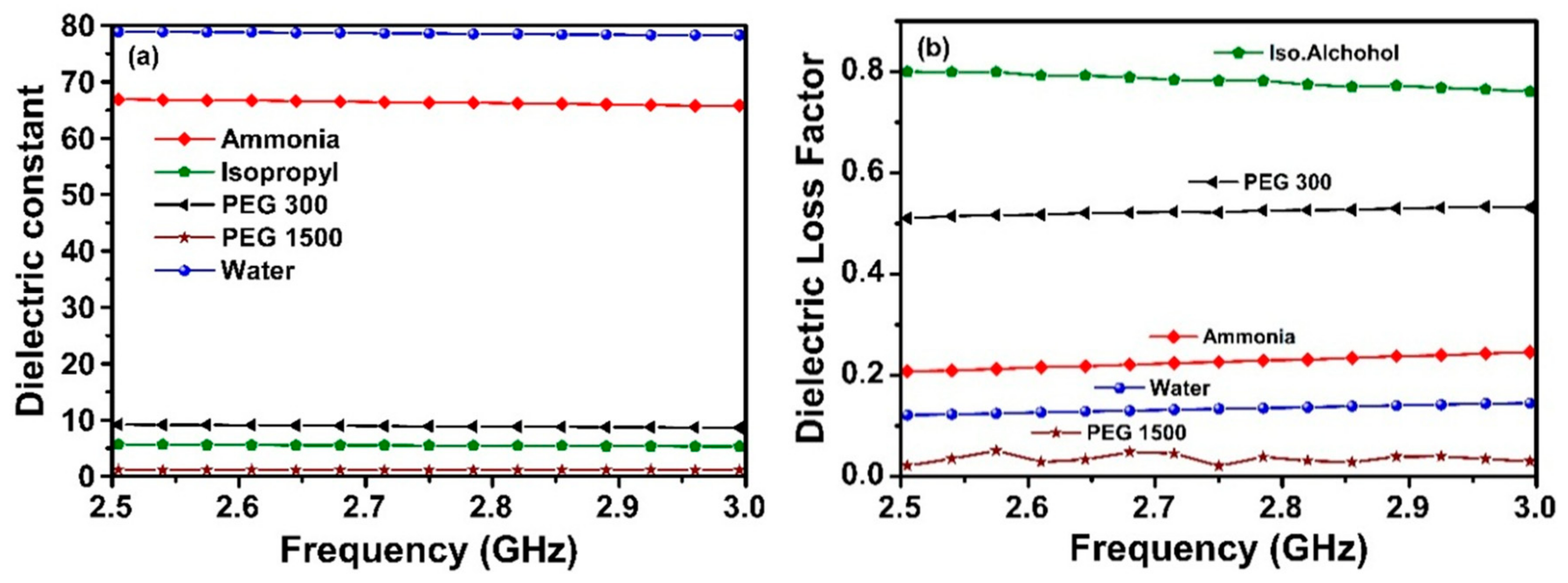 Sensors 20 00943 g012