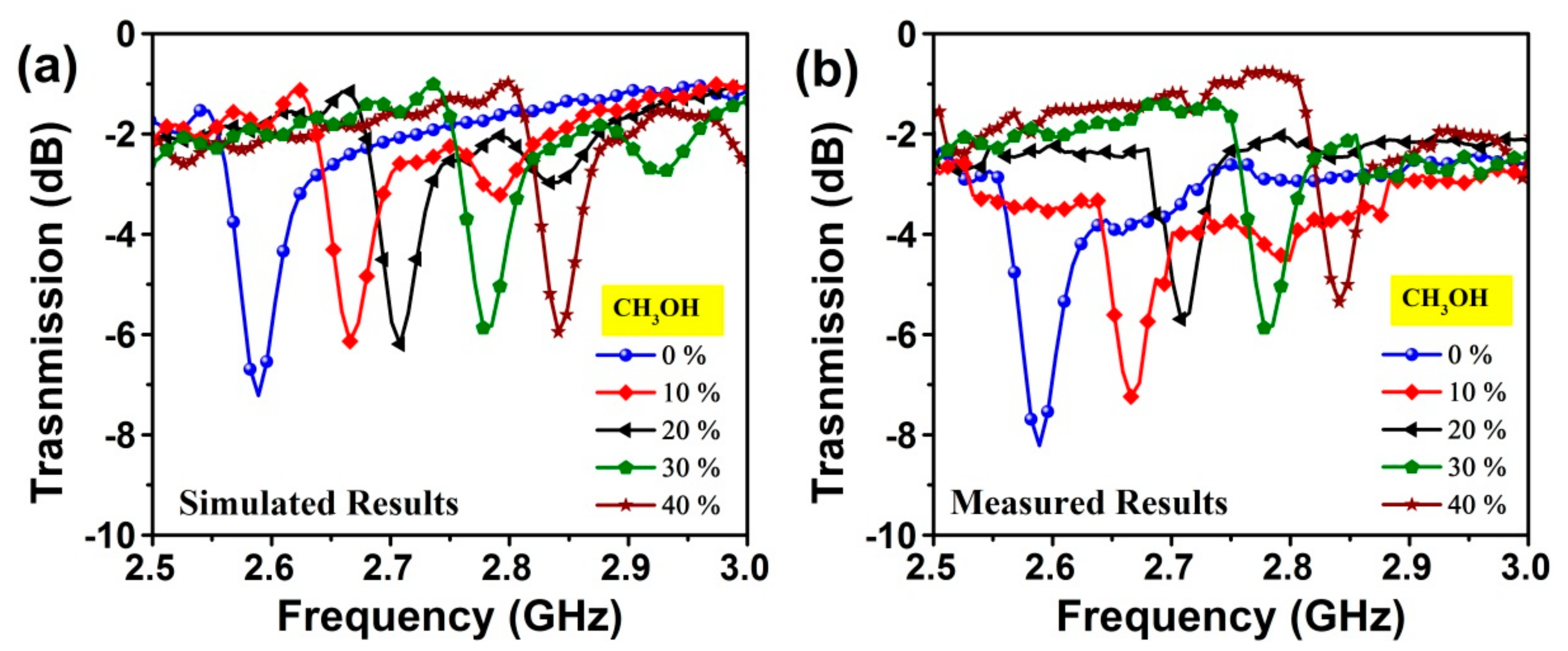 Sensors 20 00943 g015