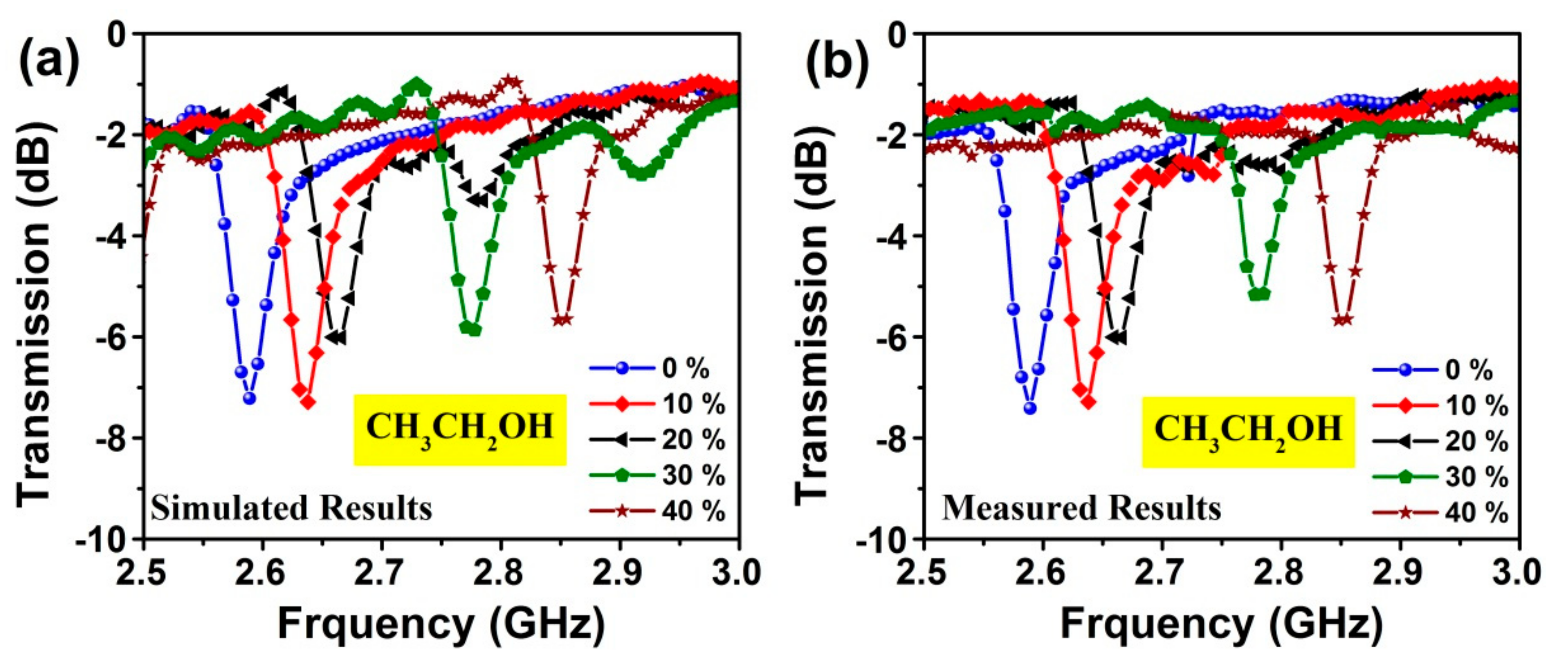 Sensors 20 00943 g016