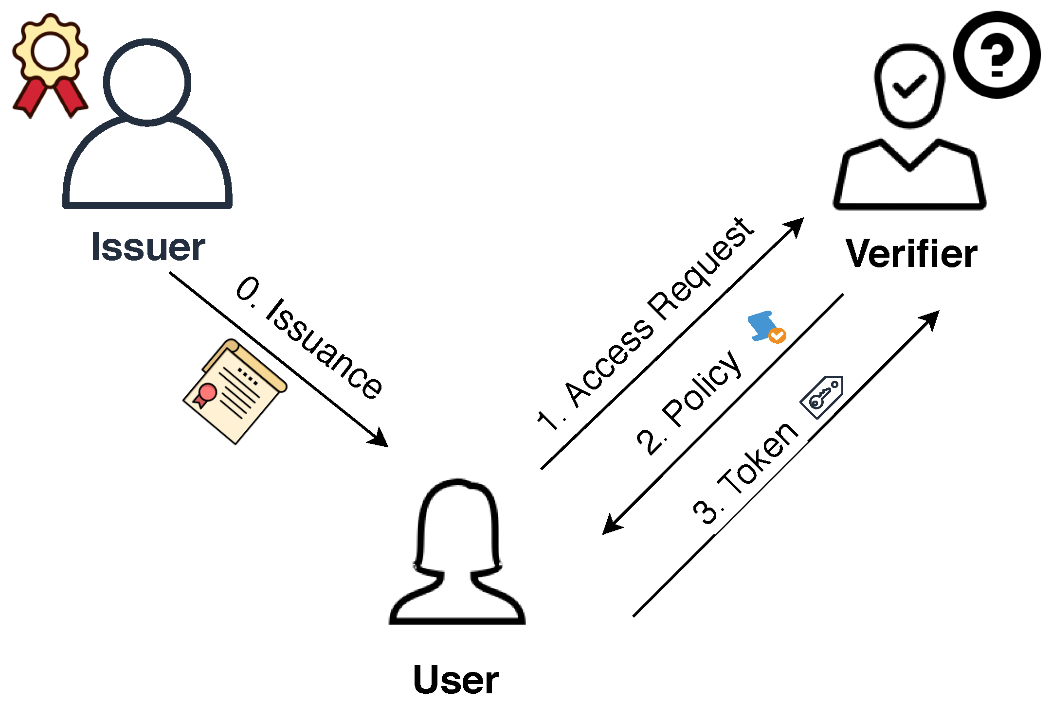Sensors 20 00945 g001