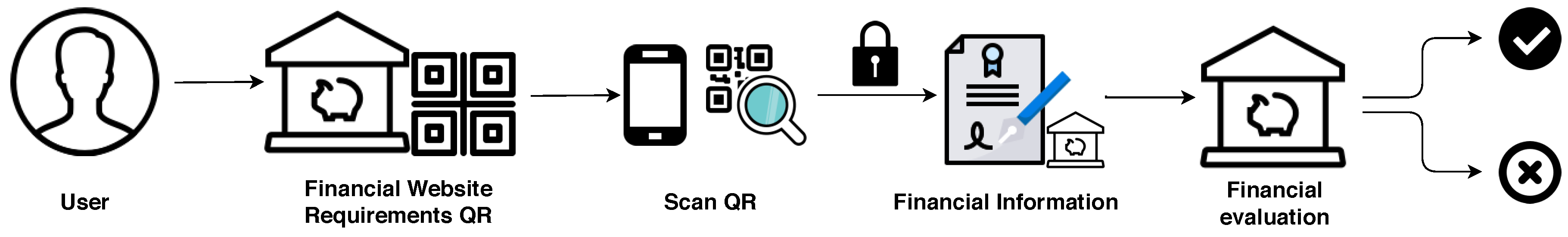 Sensors 20 00945 g003
