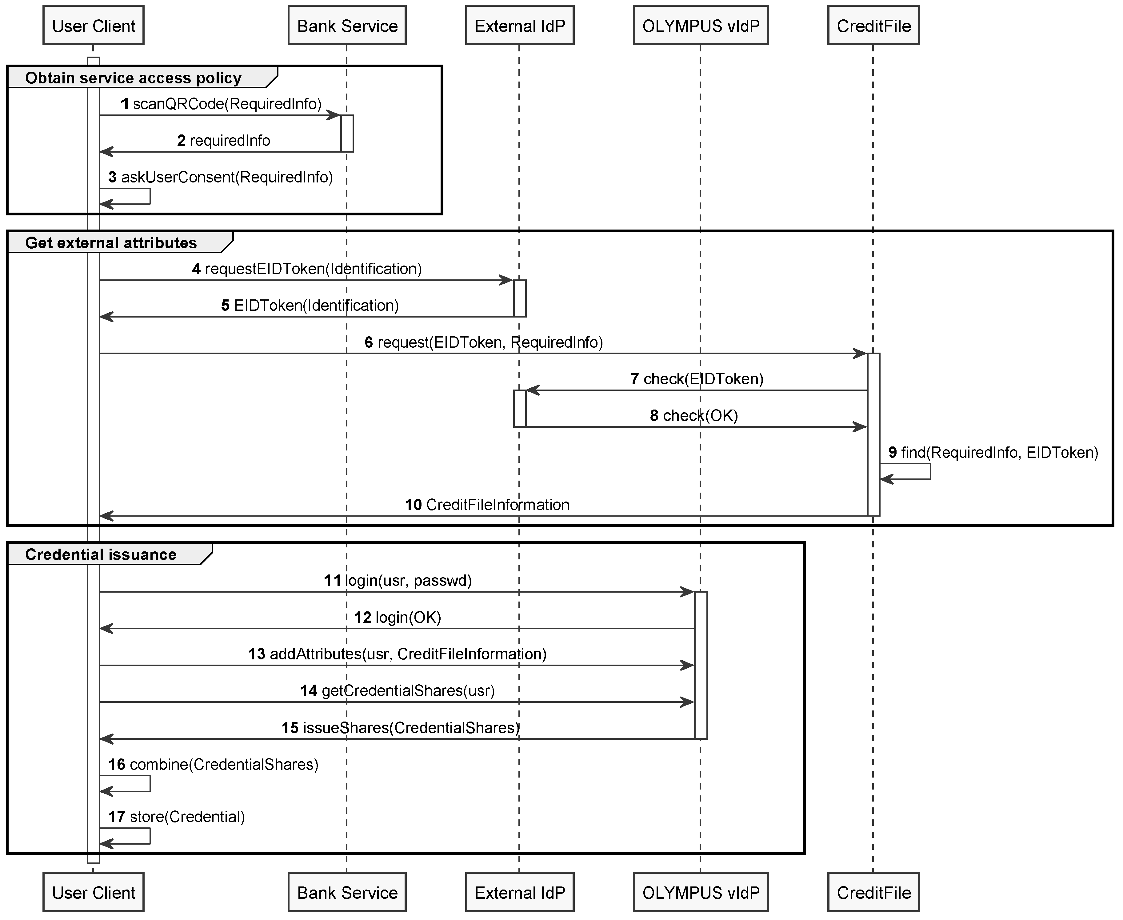 Sensors 20 00945 g004