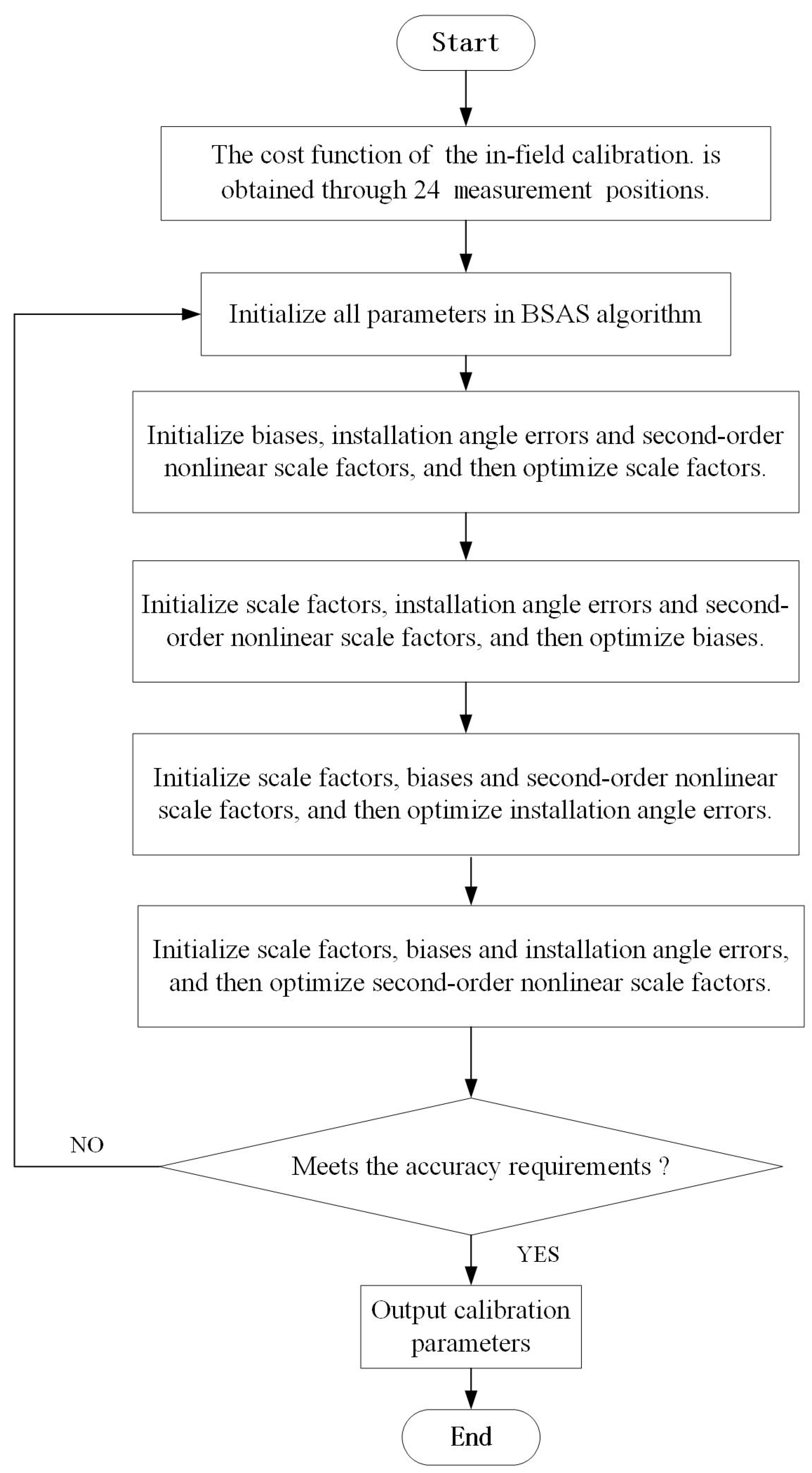 Sensors 20 00947 g002