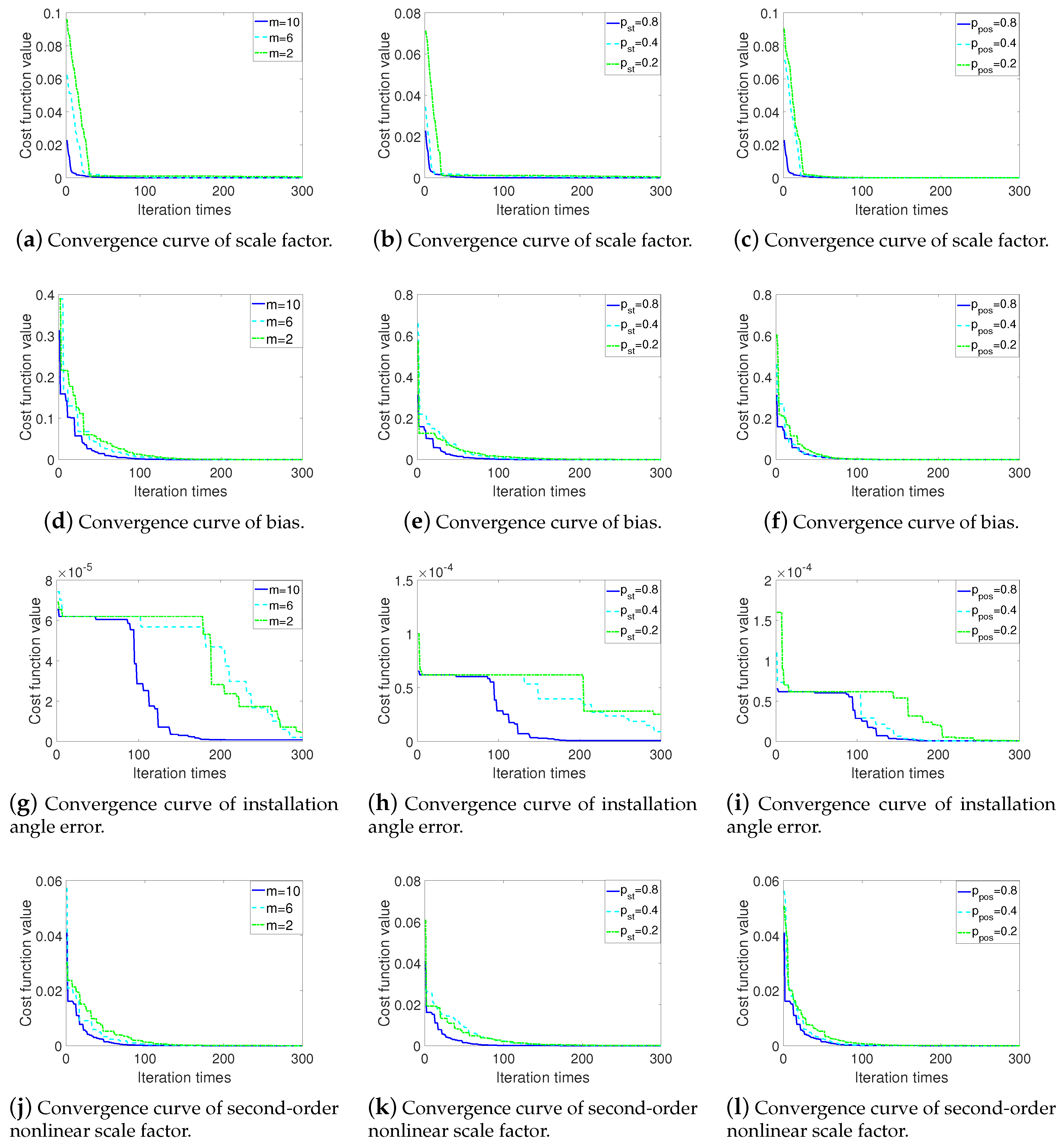 Sensors 20 00947 g003