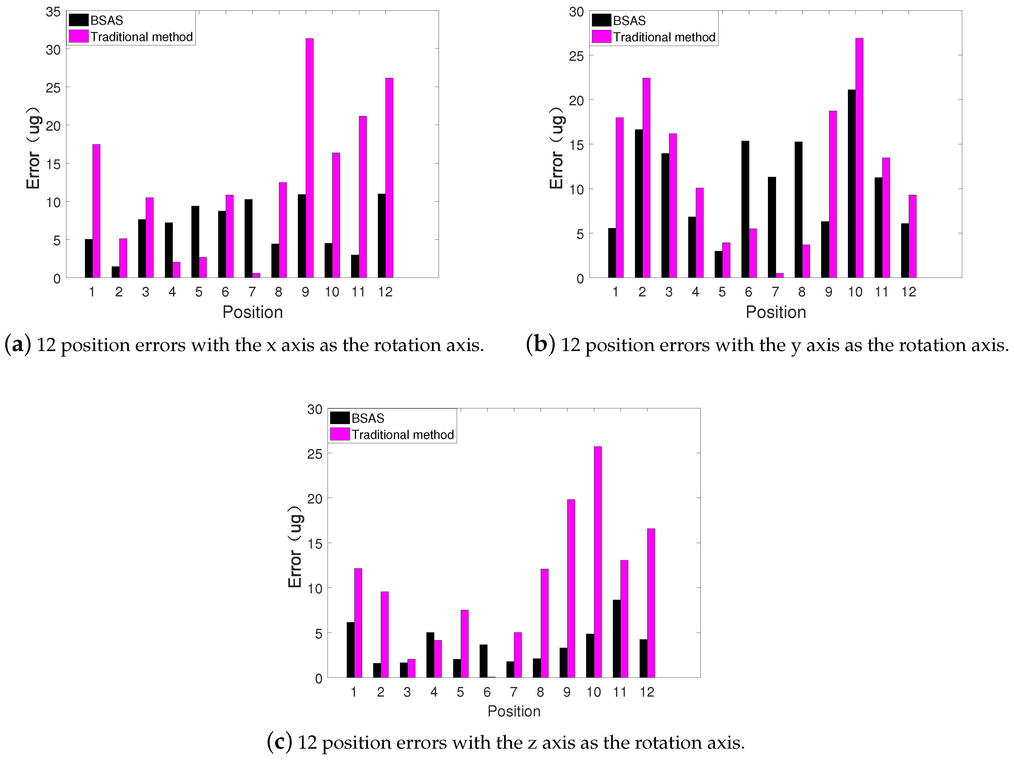 Sensors 20 00947 g009