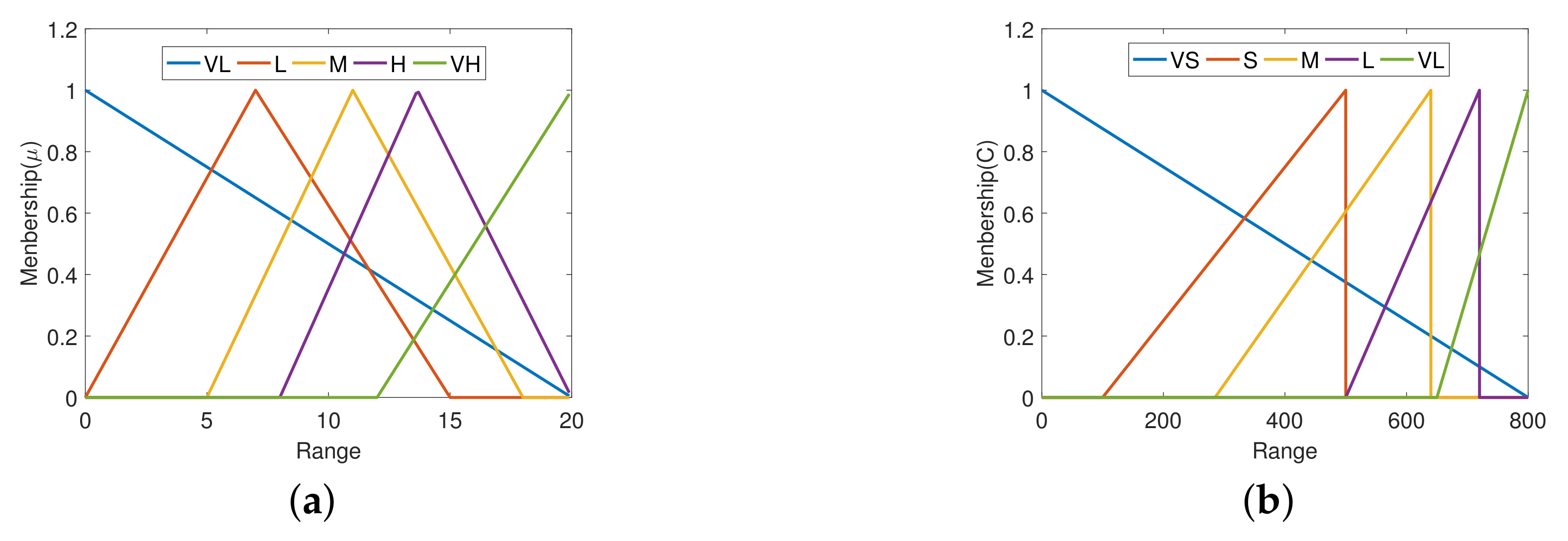 Sensors 20 00948 g003