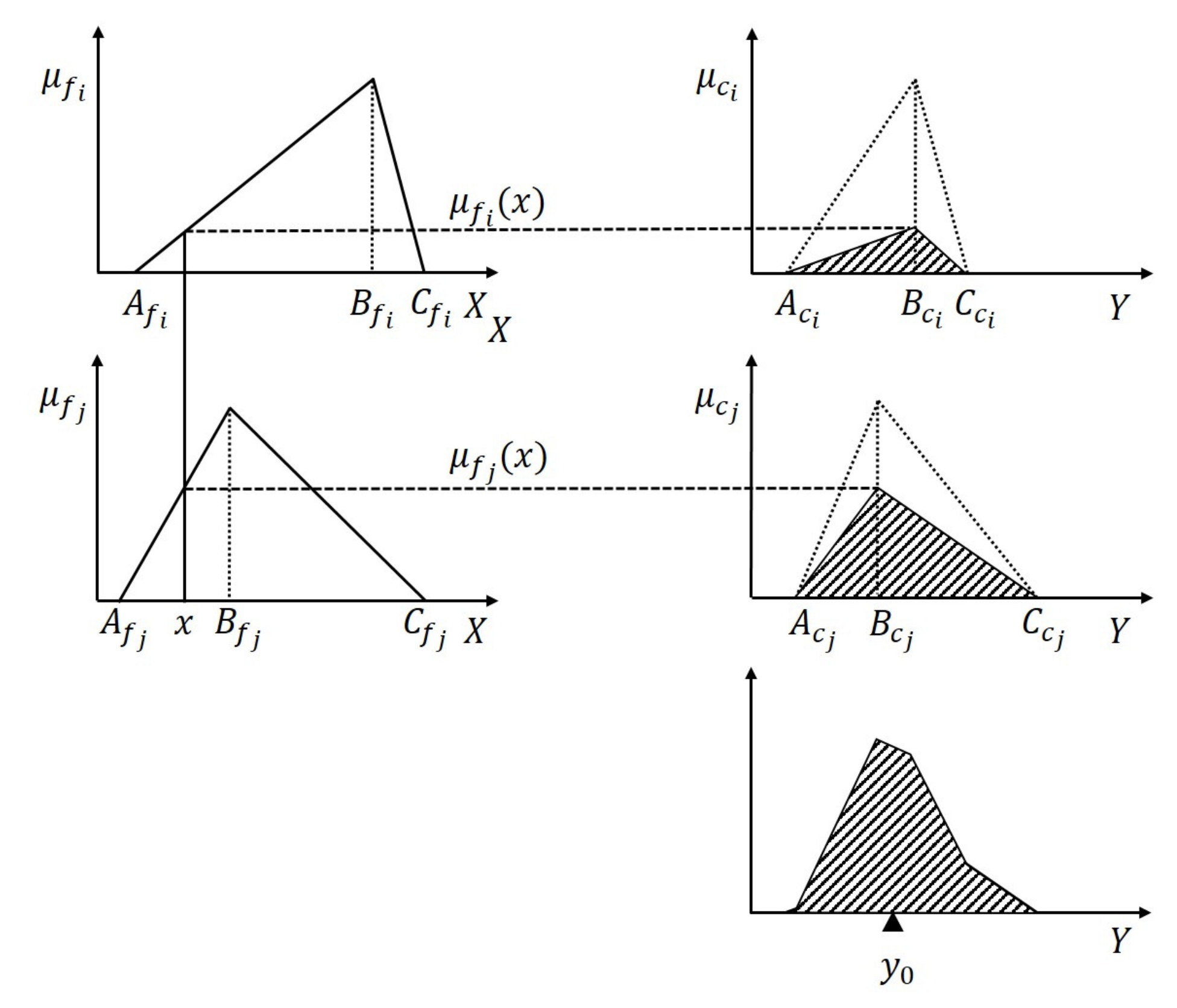 Sensors 20 00948 g004
