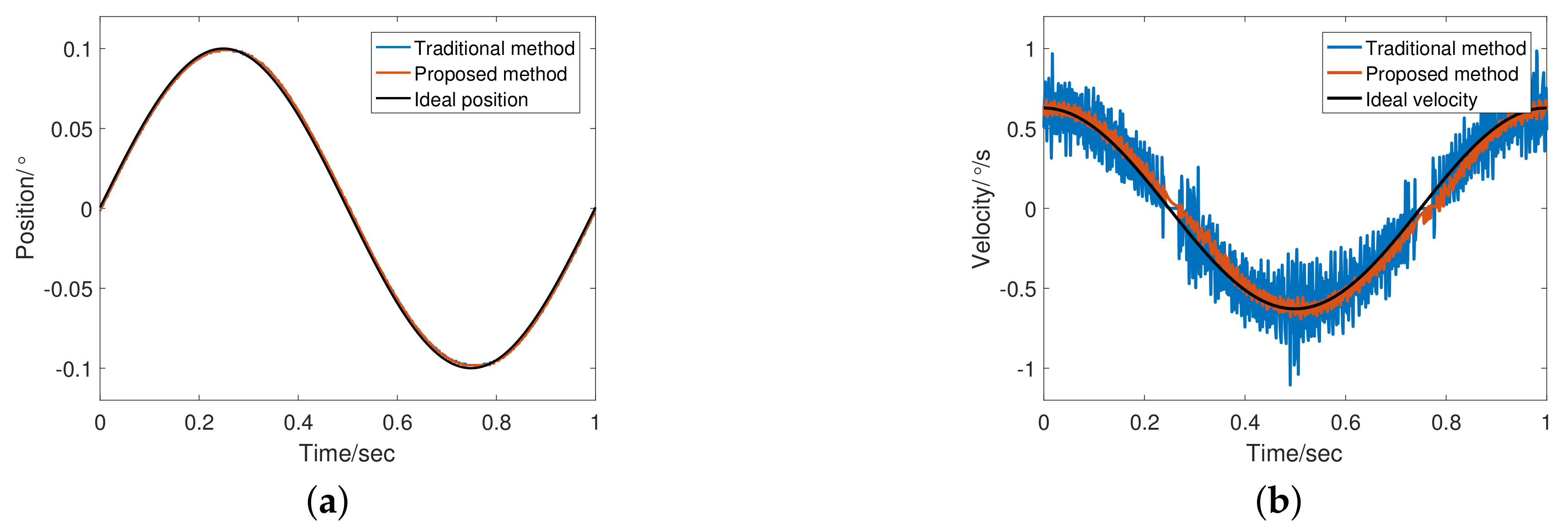 Sensors 20 00948 g010
