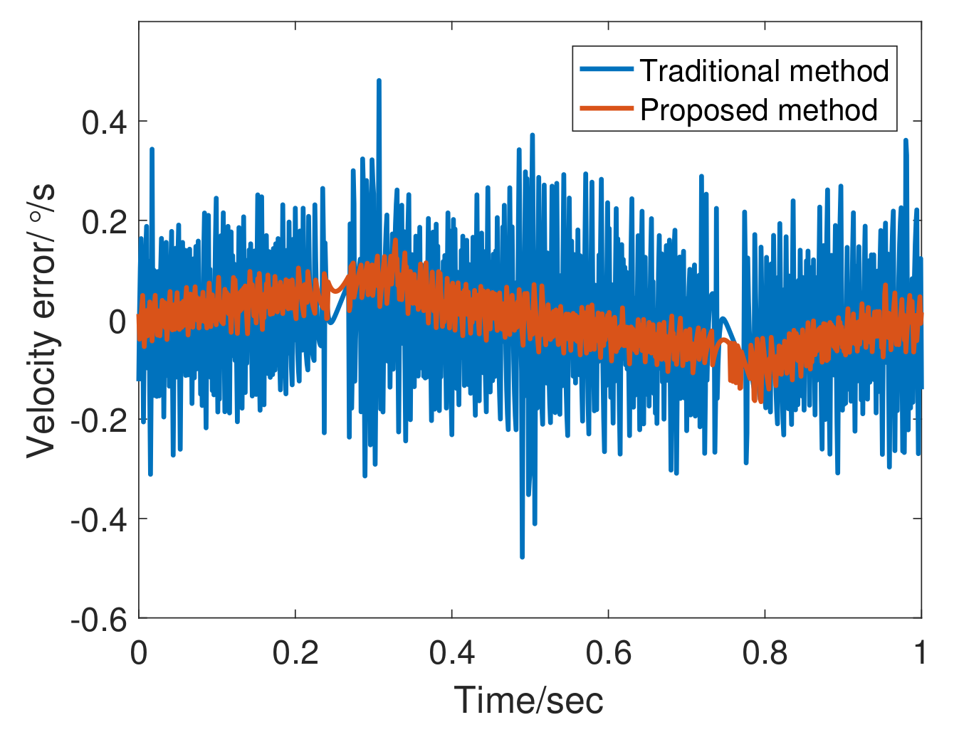 Sensors 20 00948 g011