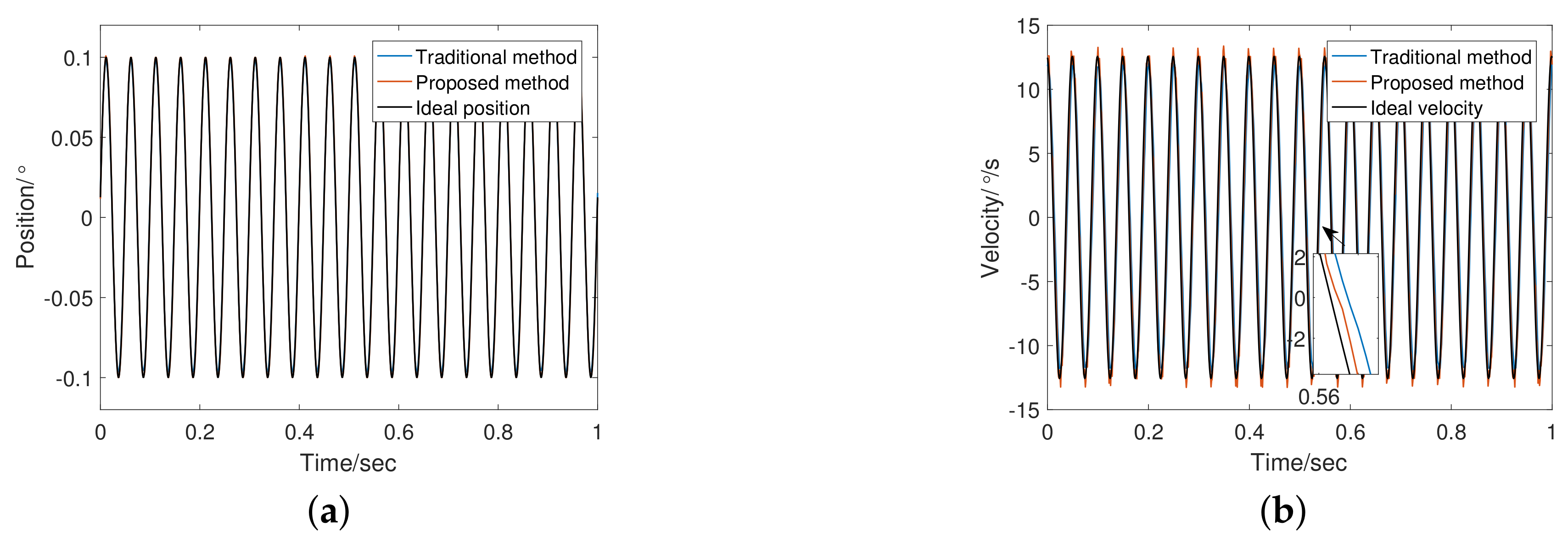 Sensors 20 00948 g012