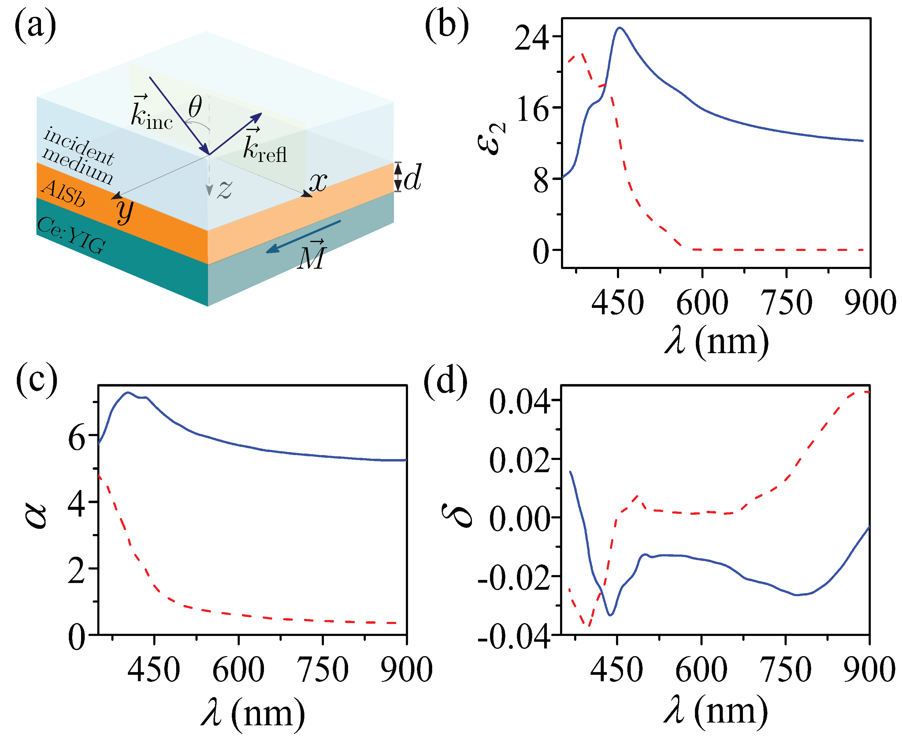 Sensors 20 00952 g001