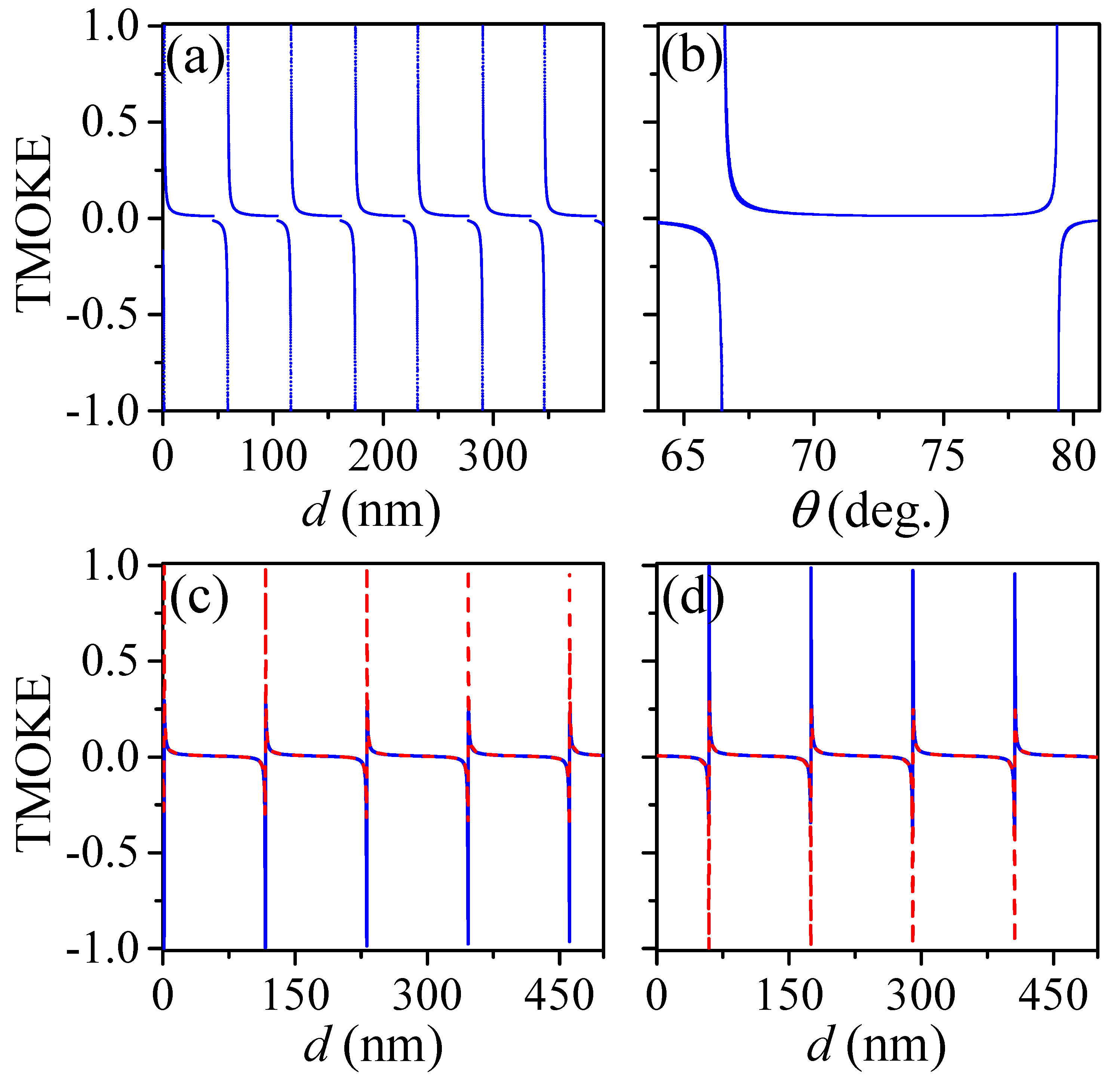 Sensors 20 00952 g002
