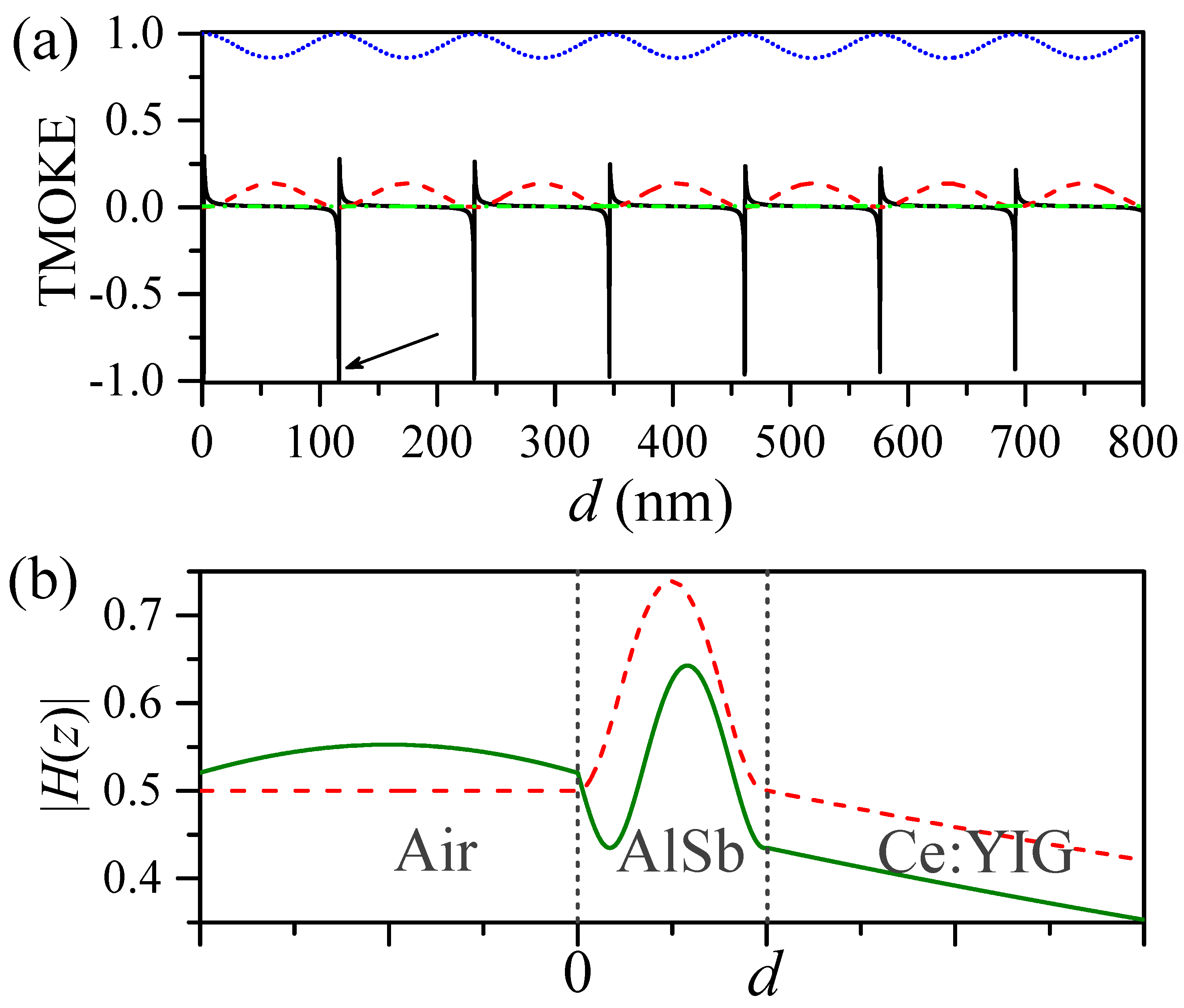 Sensors 20 00952 g003