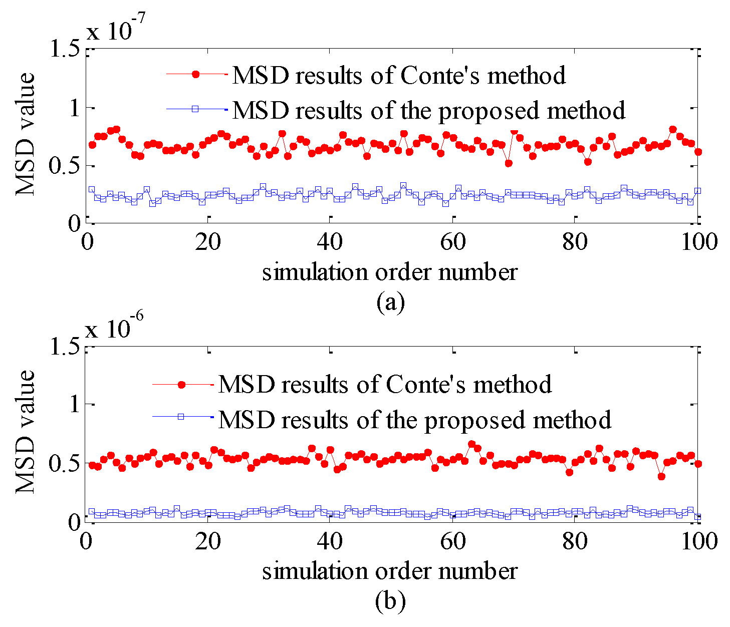 Sensors 20 00955 g005