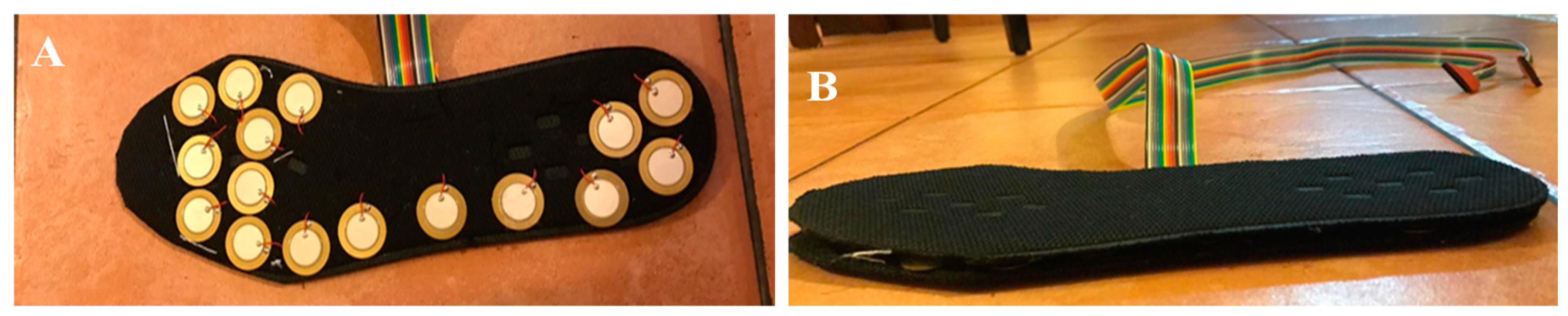 A Systematic Approach to the Design and Characterization of a Smart ...