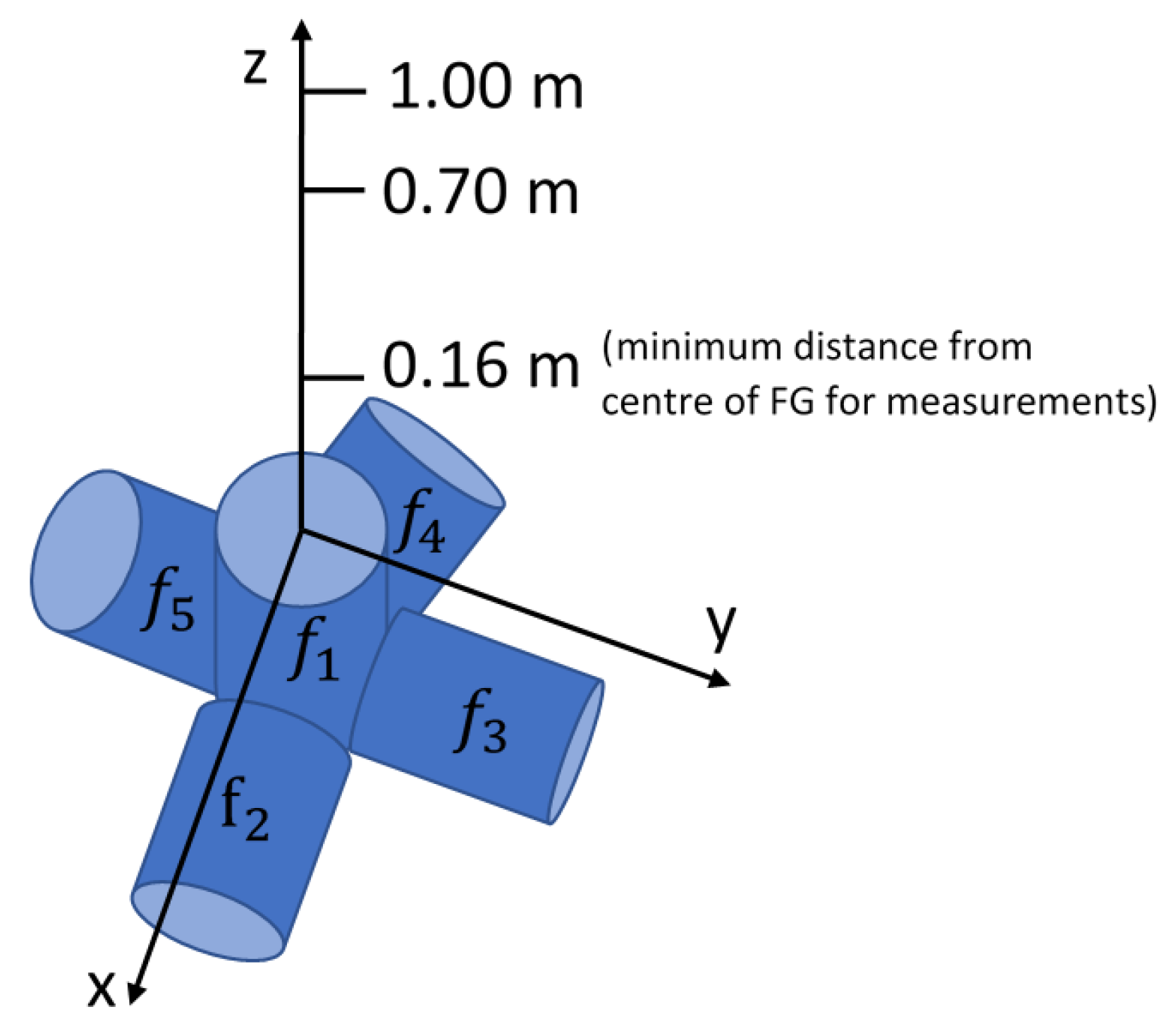 Sensors 20 00961 g002