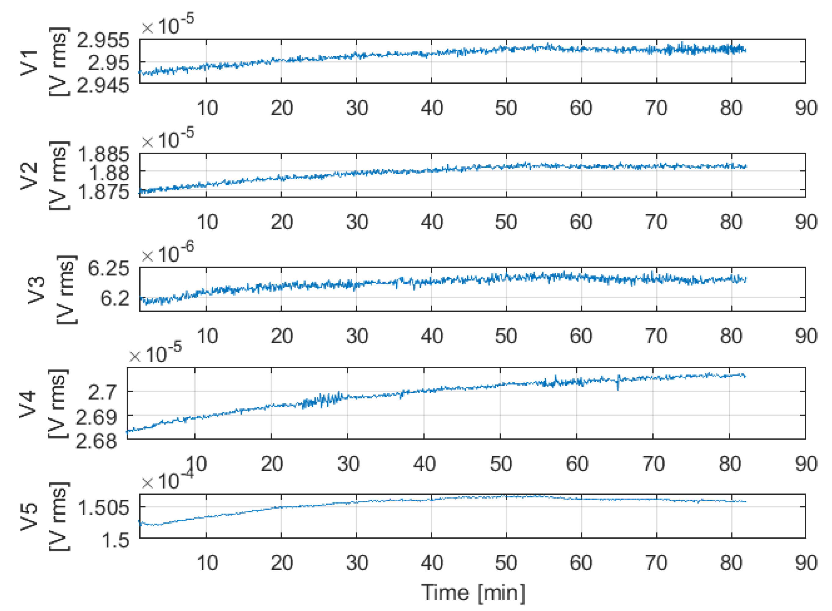 Sensors 20 00961 g003