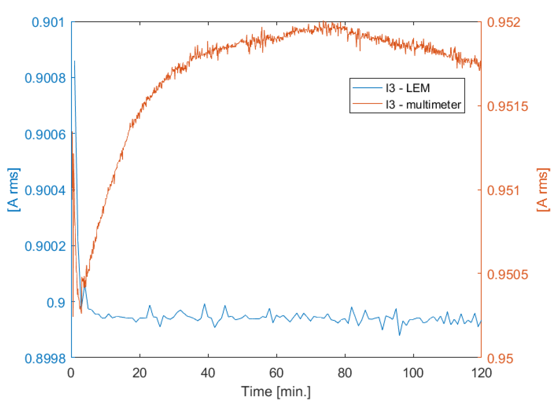 Sensors 20 00961 g004