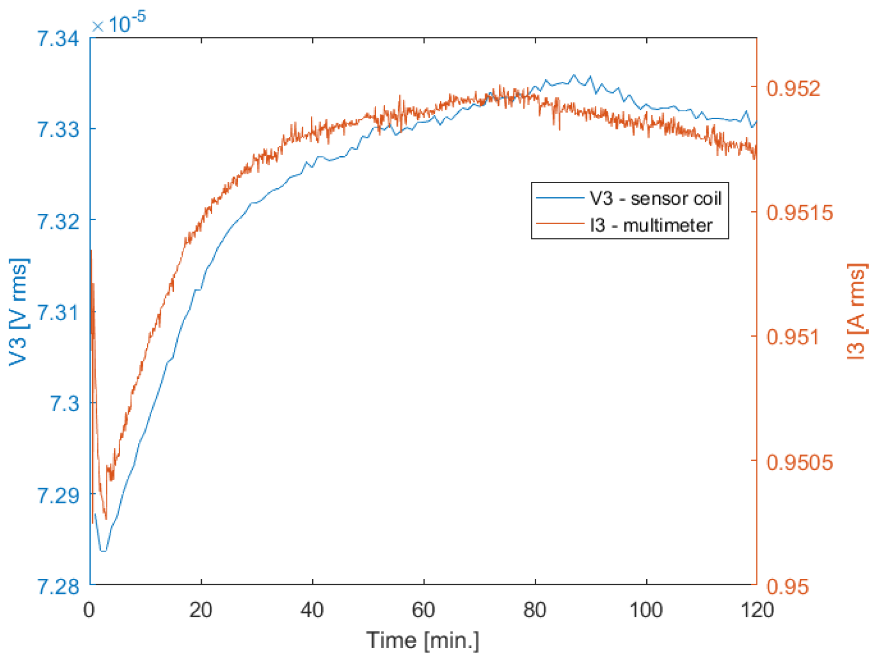 Sensors 20 00961 g005