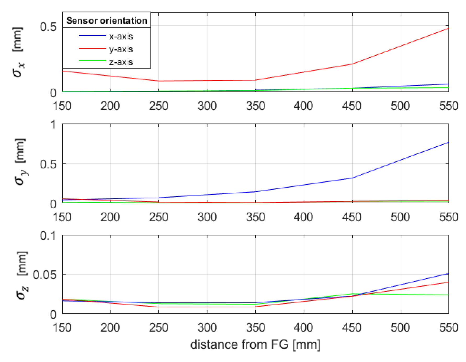 Sensors 20 00961 g006