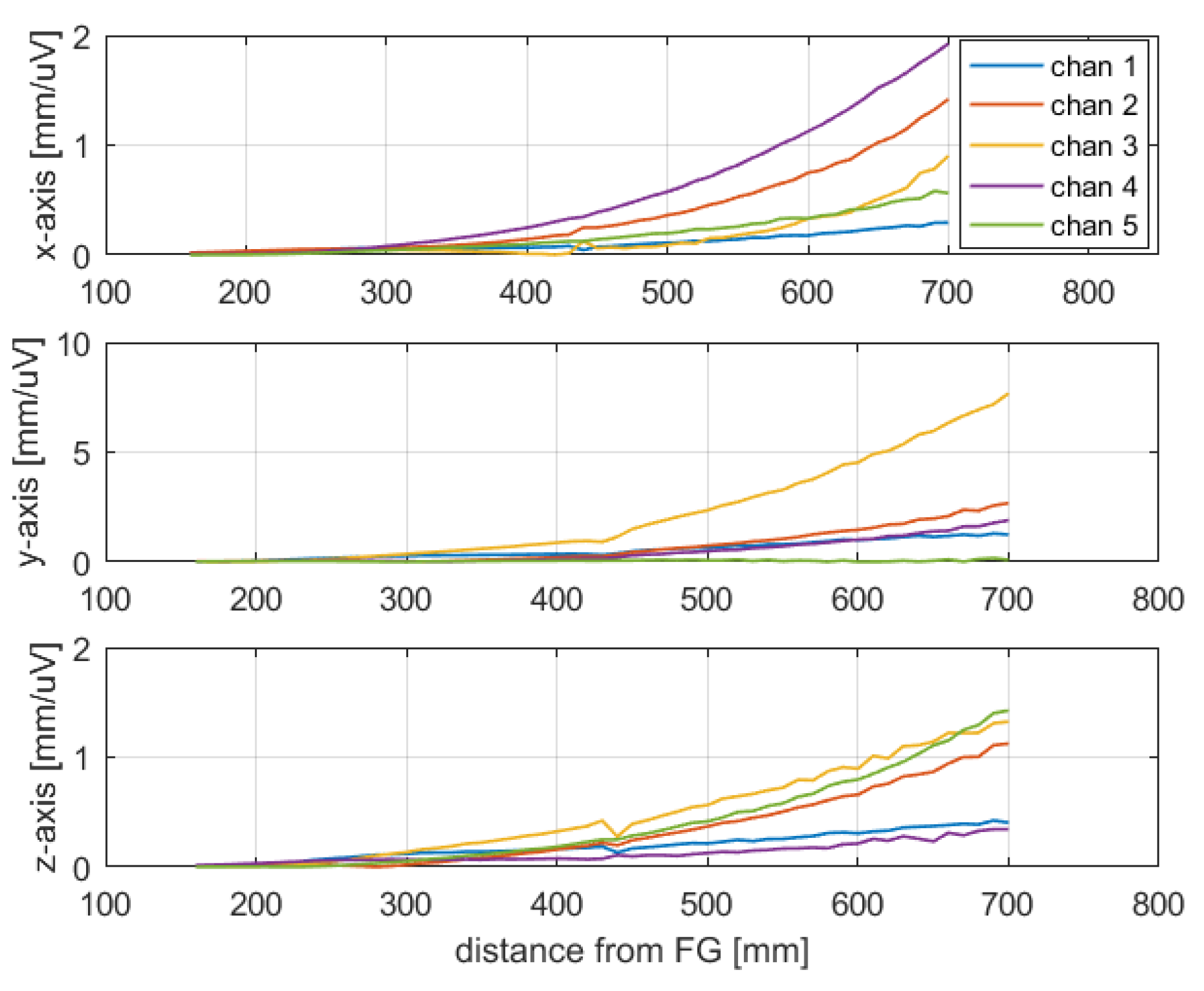 Sensors 20 00961 g007