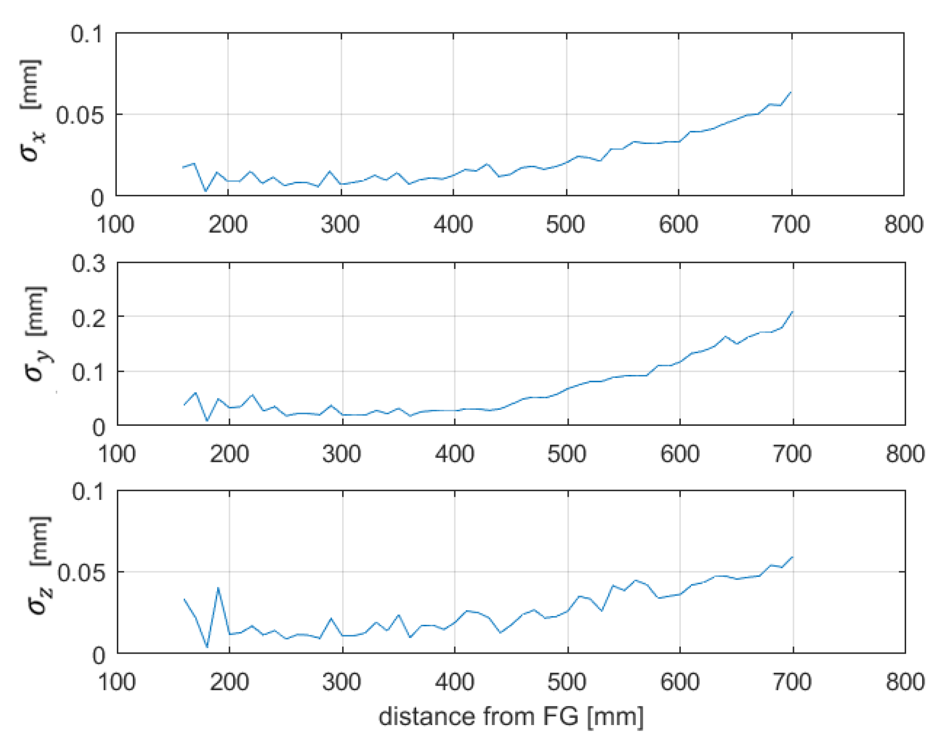 Sensors 20 00961 g008