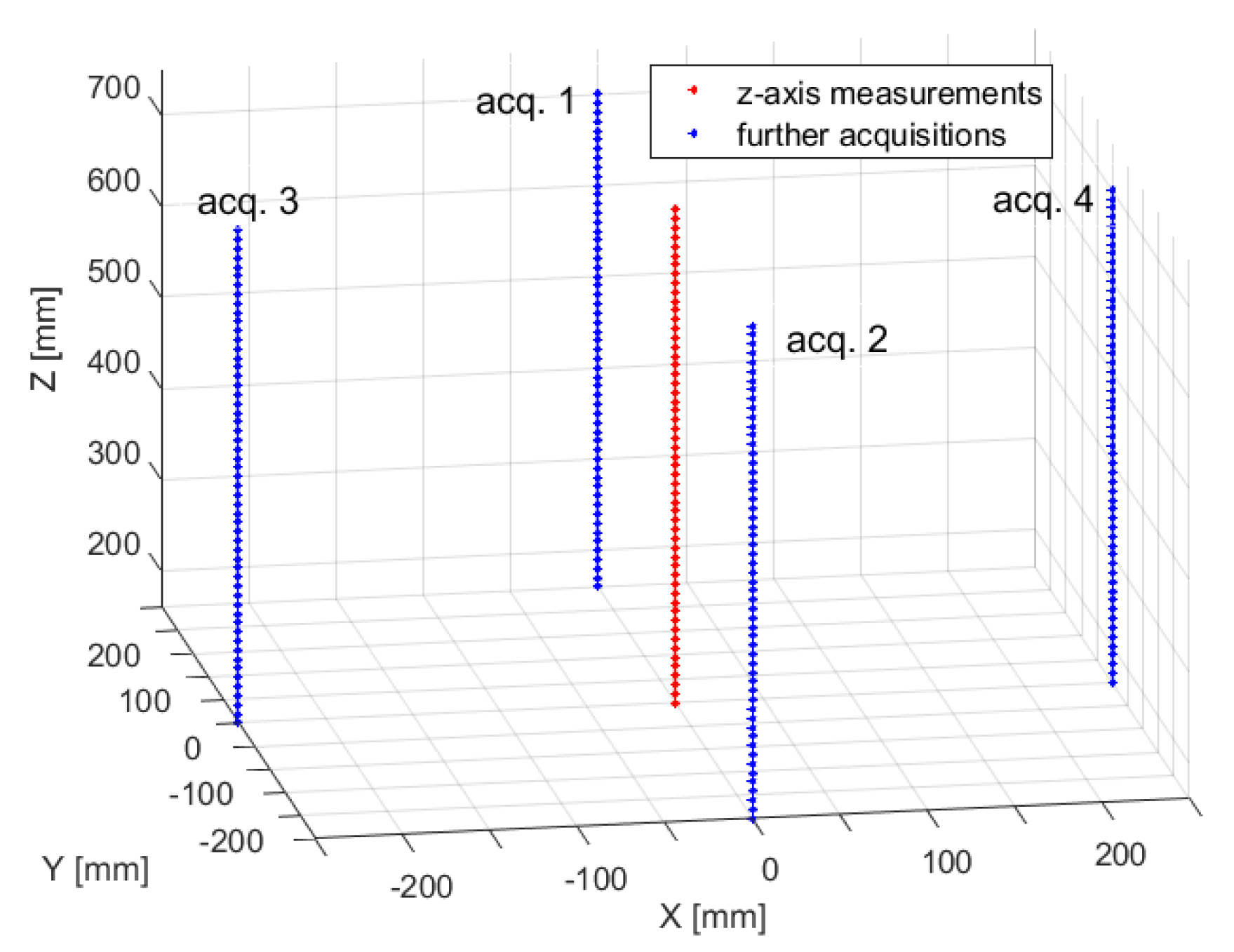 Sensors 20 00961 g009