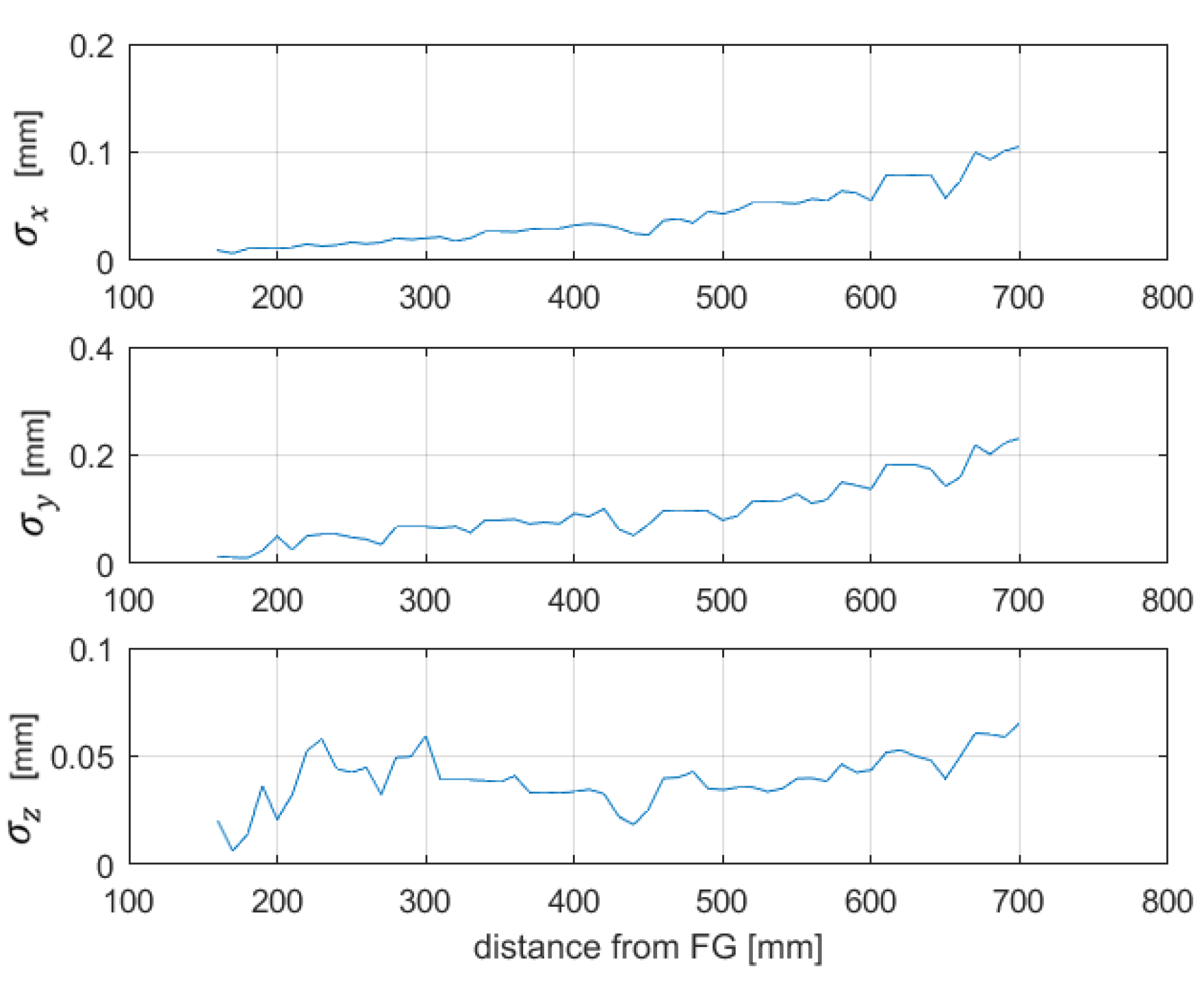 Sensors 20 00961 g010