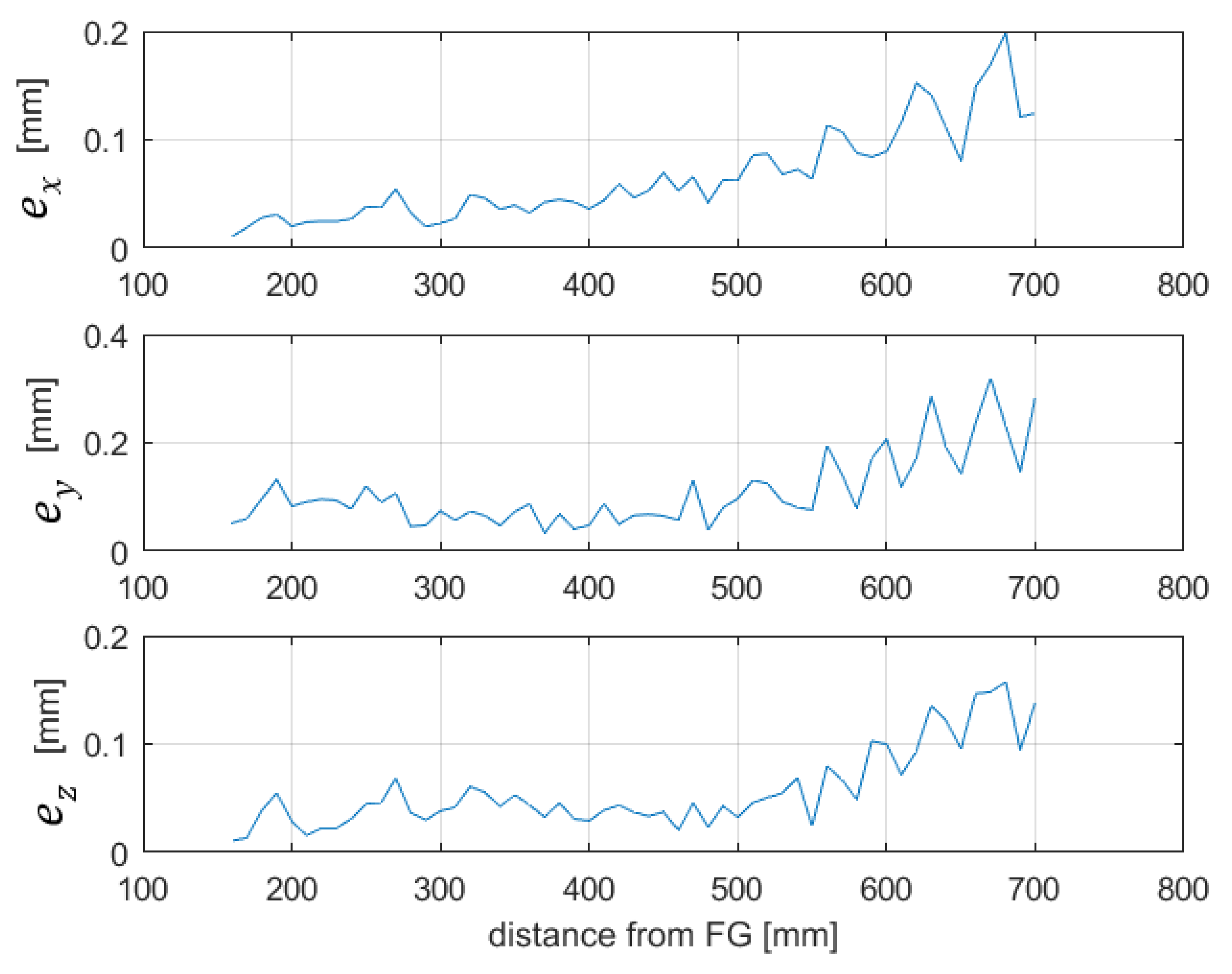 Sensors 20 00961 g011