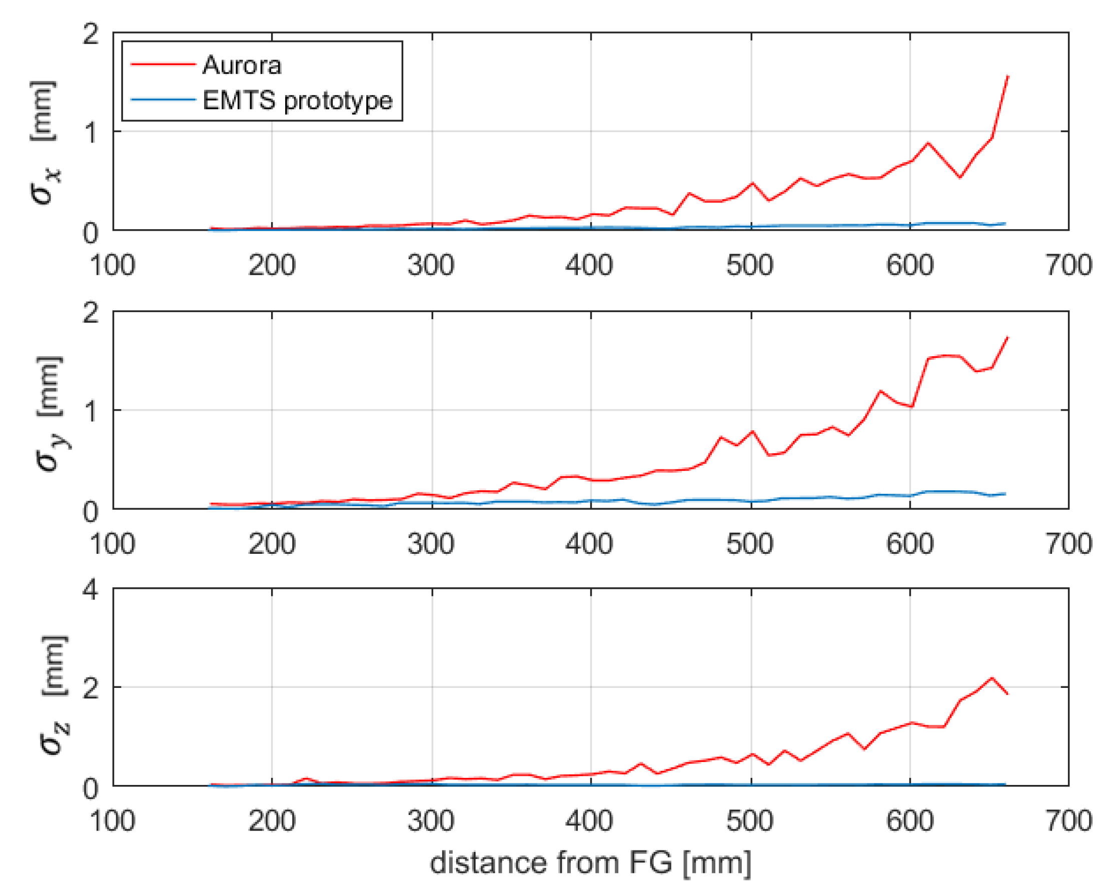 Sensors 20 00961 g013