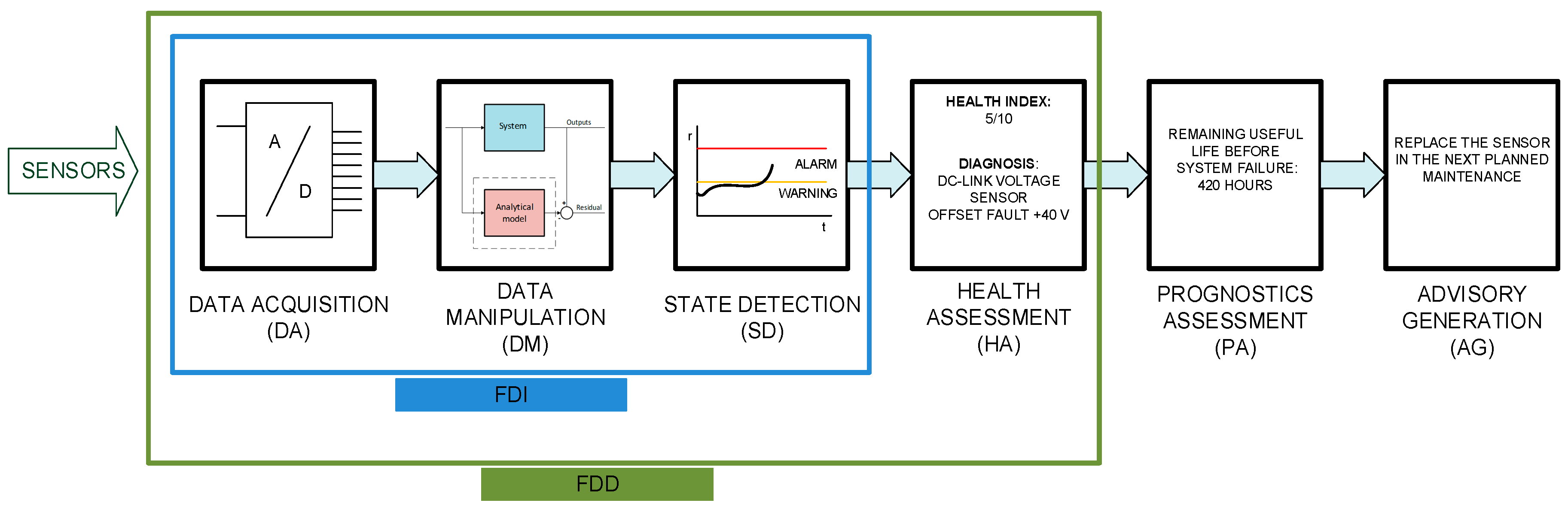 Sensors 20 00962 g001