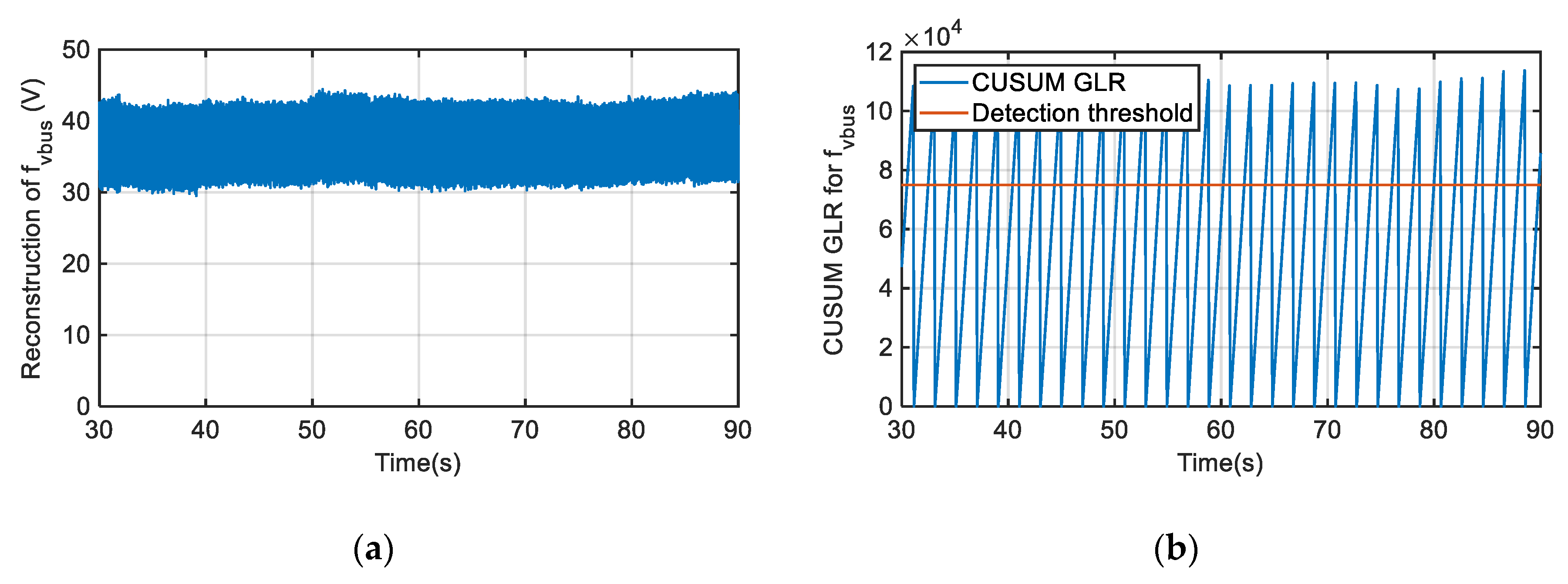 Sensors 20 00962 g014