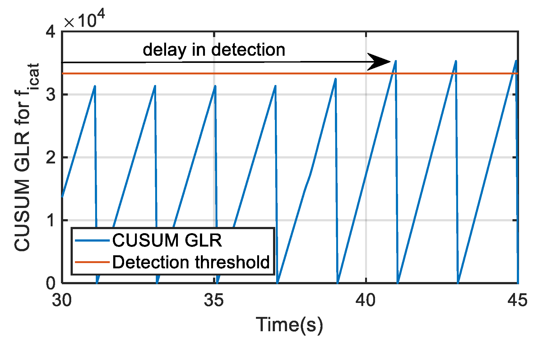 Sensors 20 00962 g016