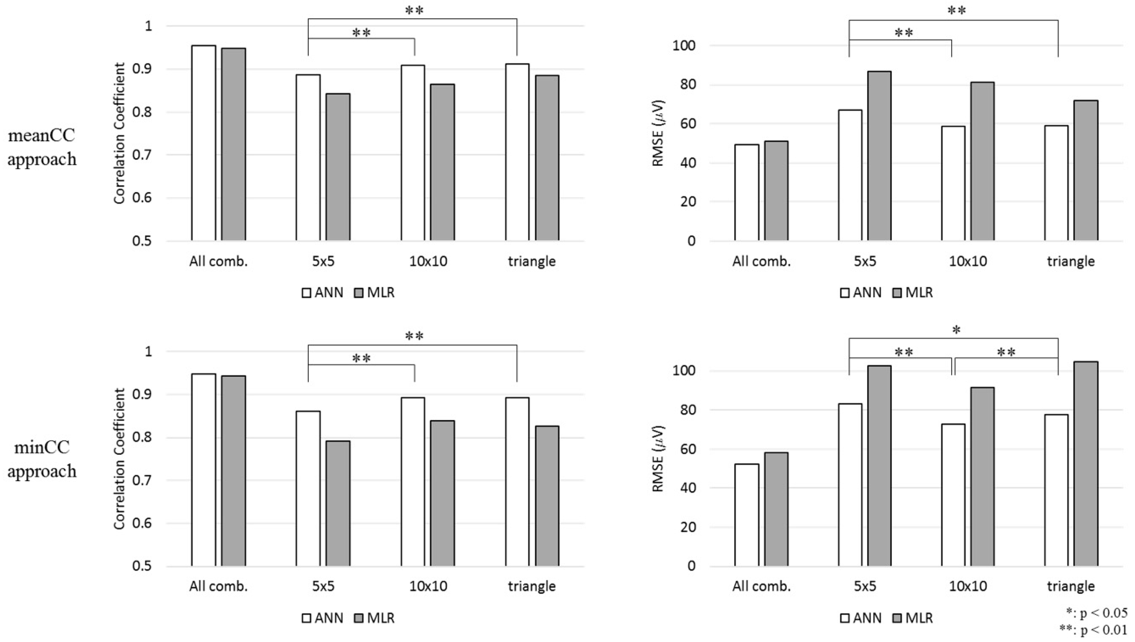 Sensors 20 00963 g004 Sensors 20 00963 g004