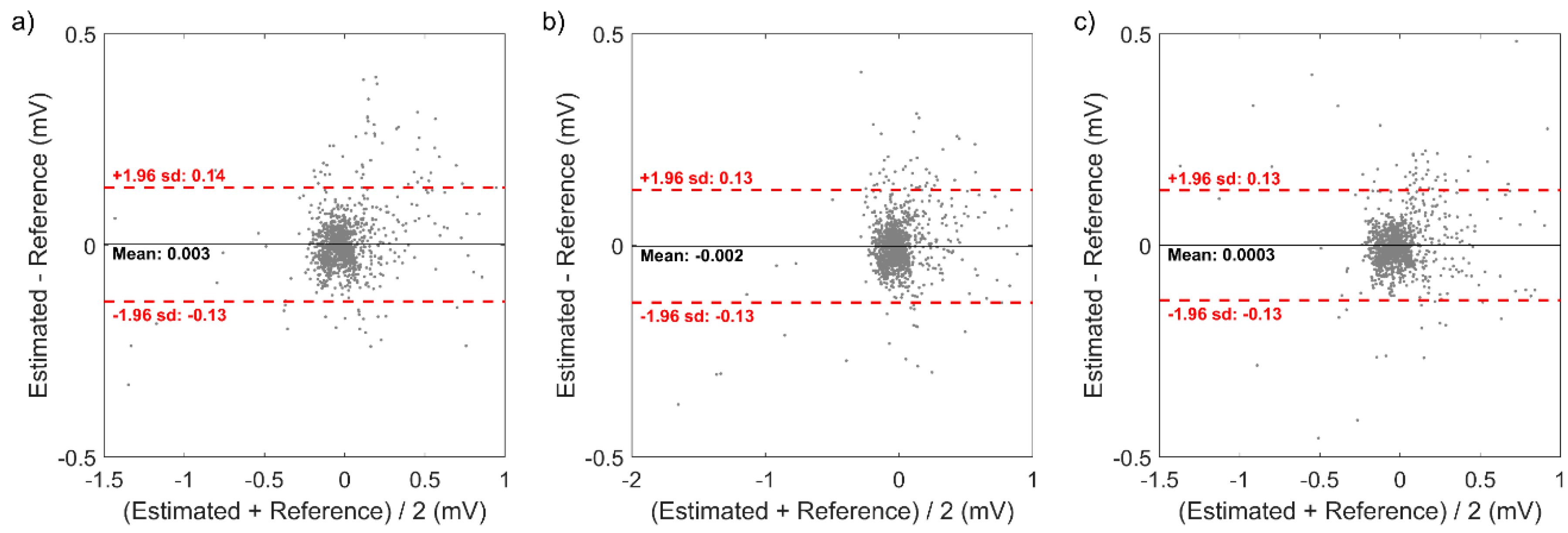Sensors 20 00963 g005 Sensors 20 00963 g005
