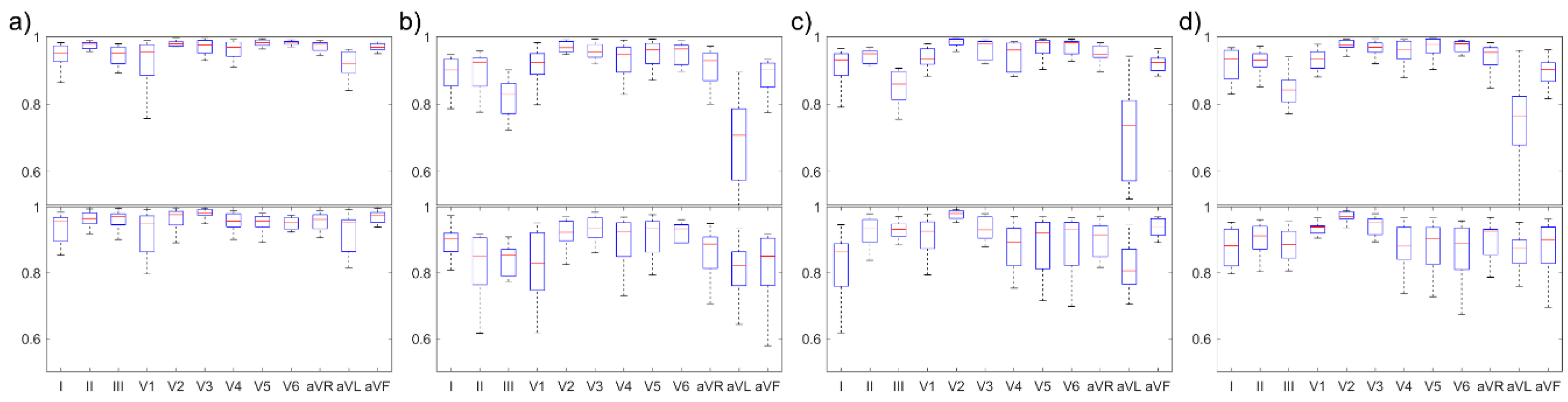 Sensors 20 00963 g006 Sensors 20 00963 g006