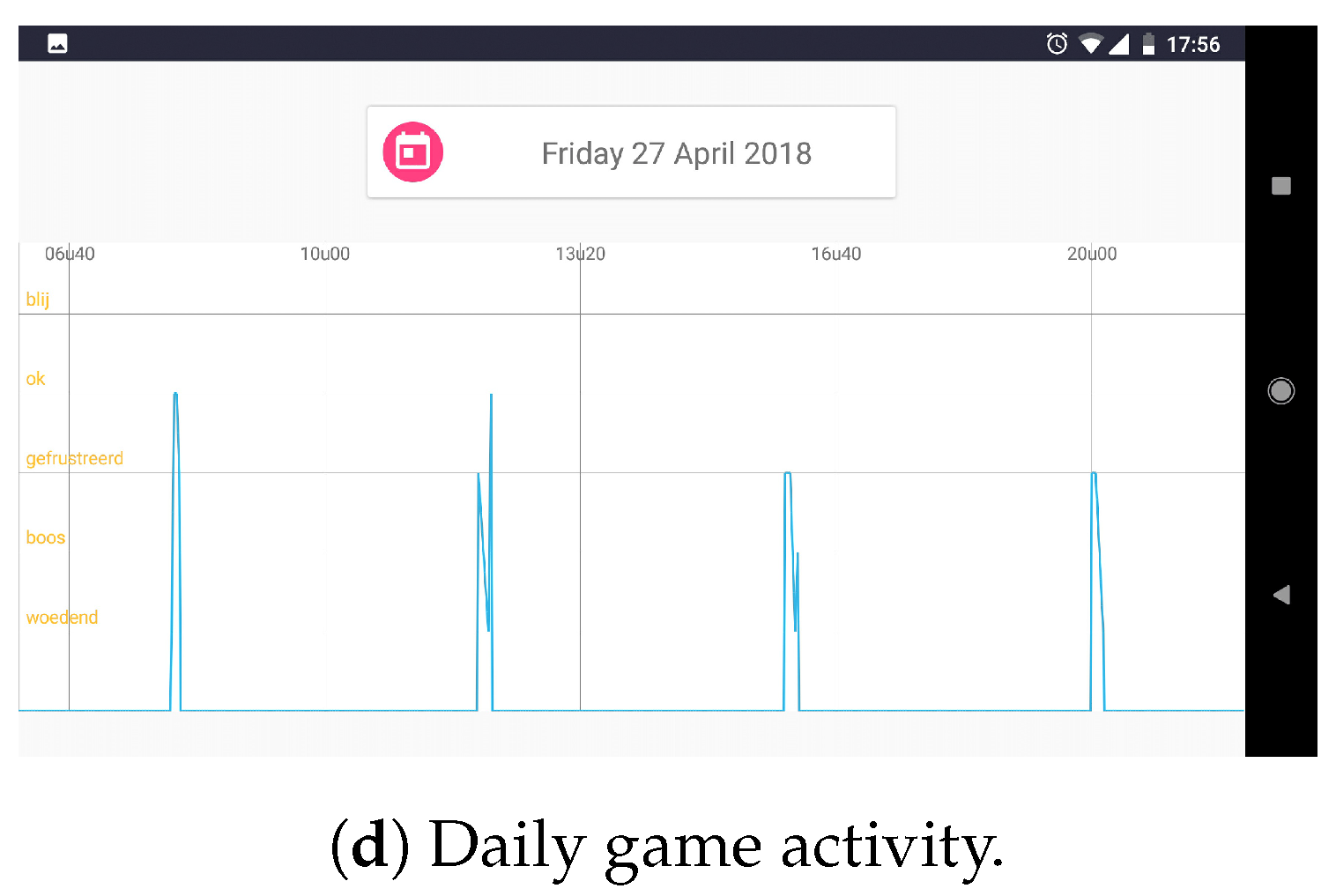 Sensors 20 00966 g003b Sensors 20 00966 g003b