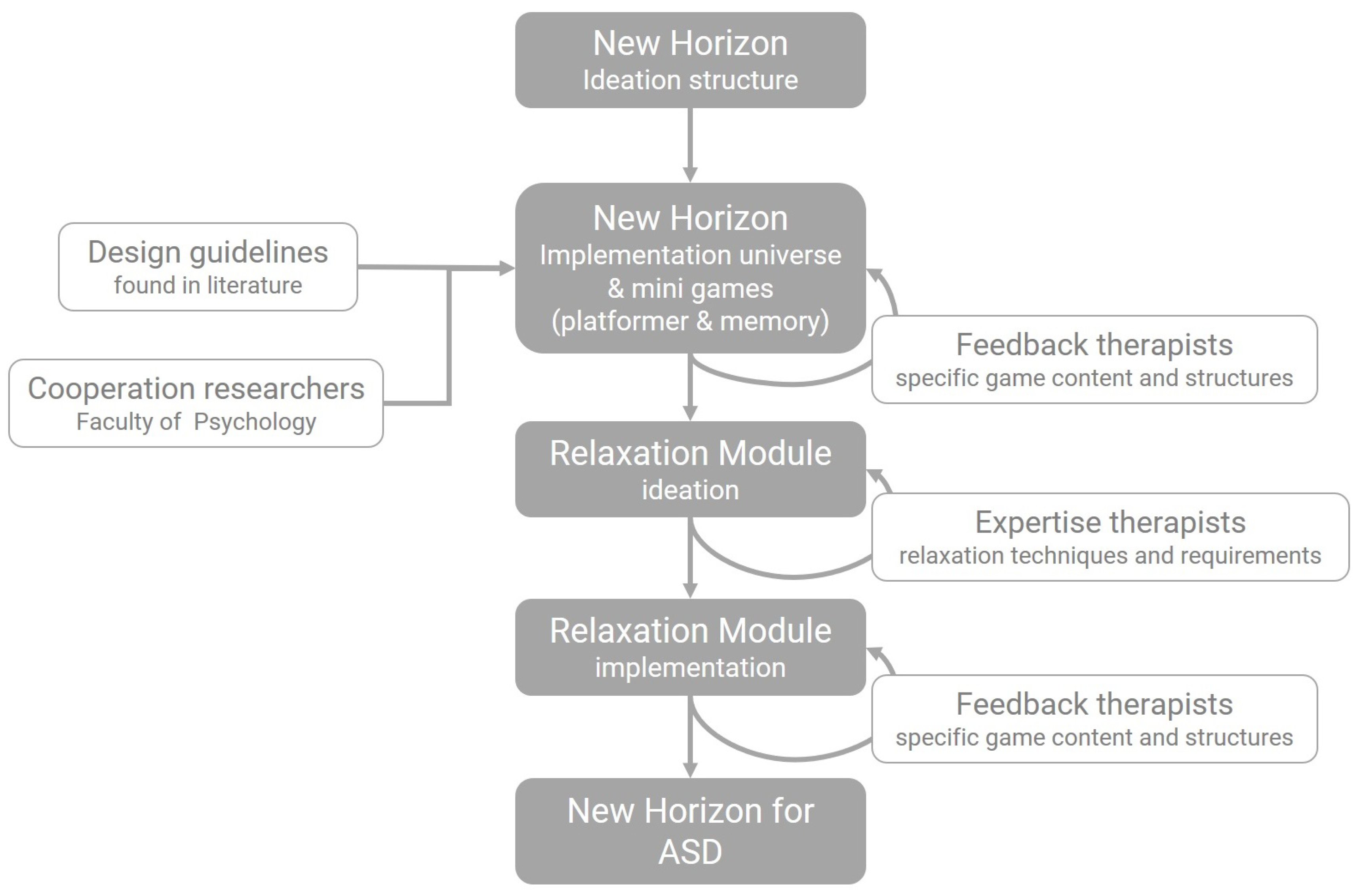 Sensors 20 00966 g004 Sensors 20 00966 g004