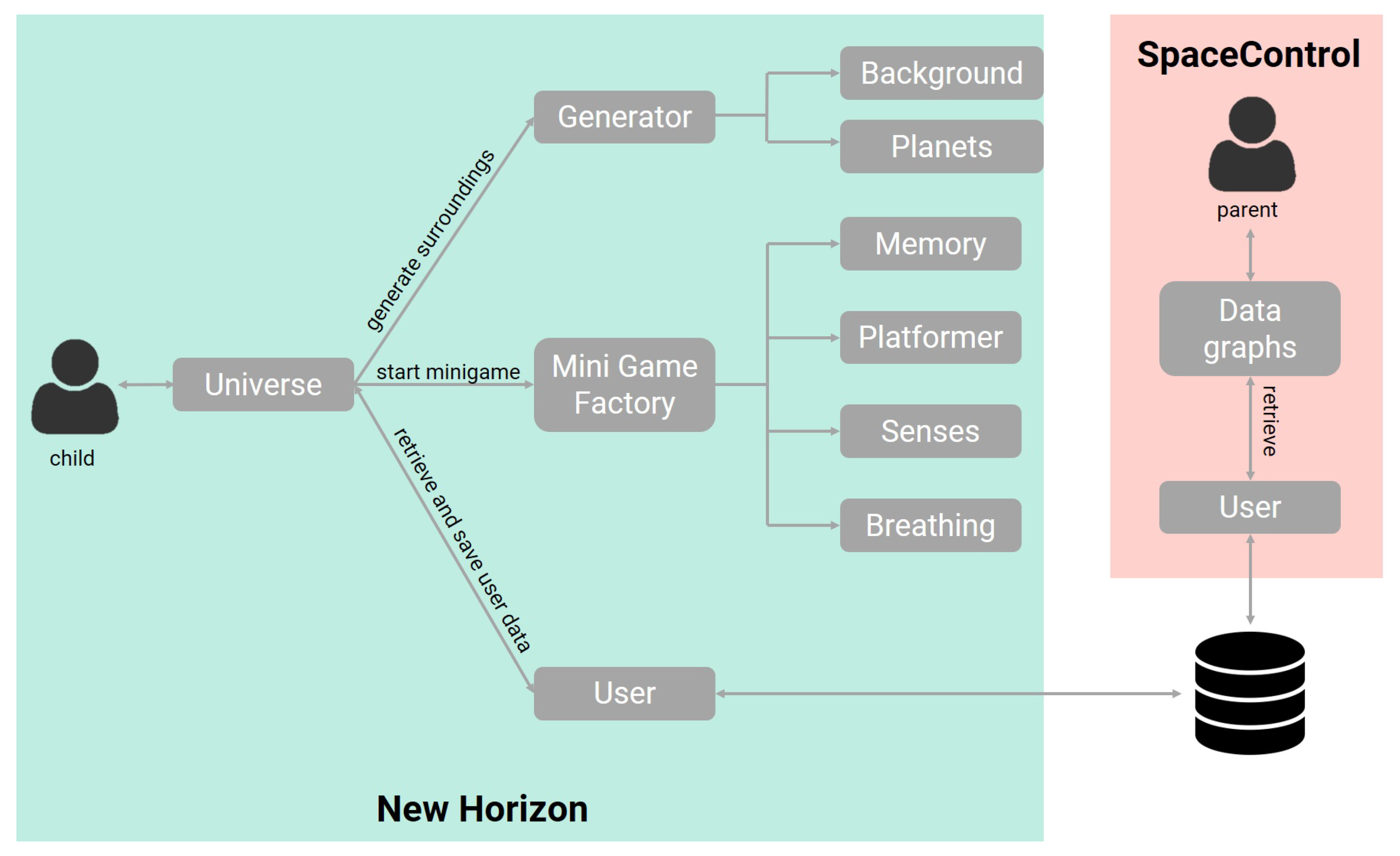 Sensors 20 00966 g005 Sensors 20 00966 g005