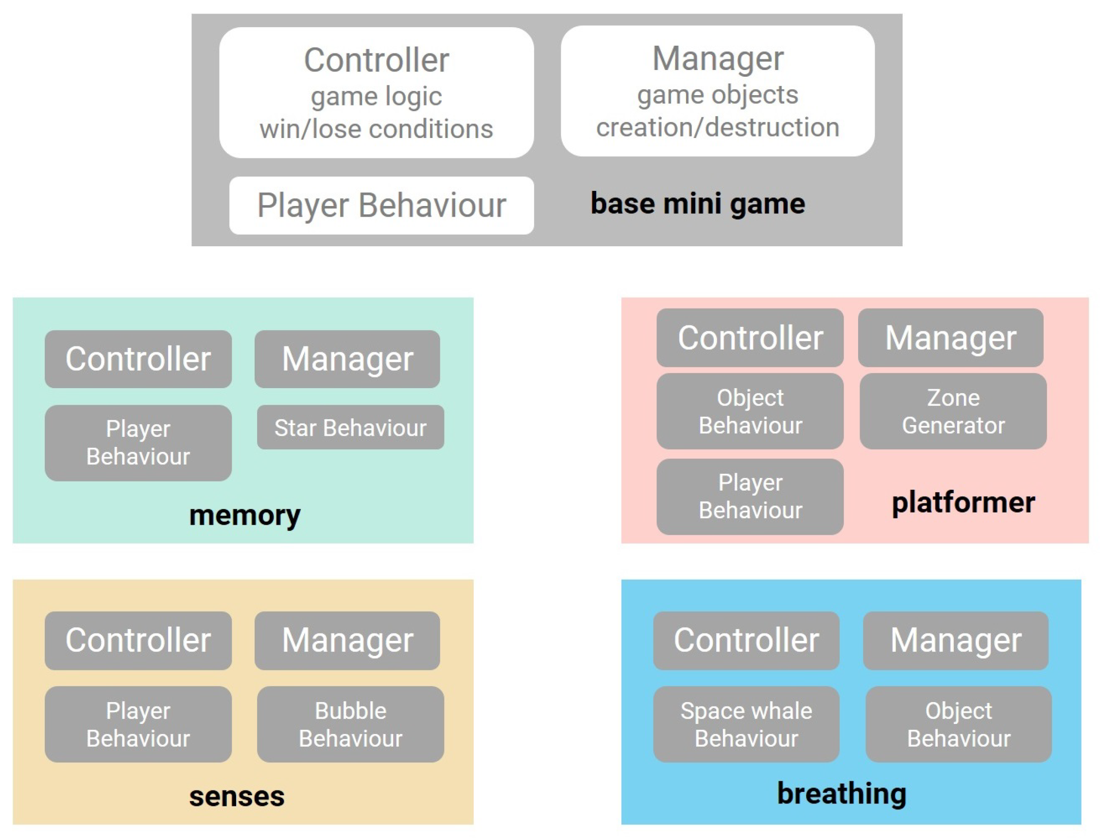 Sensors 20 00966 g006 Sensors 20 00966 g006
