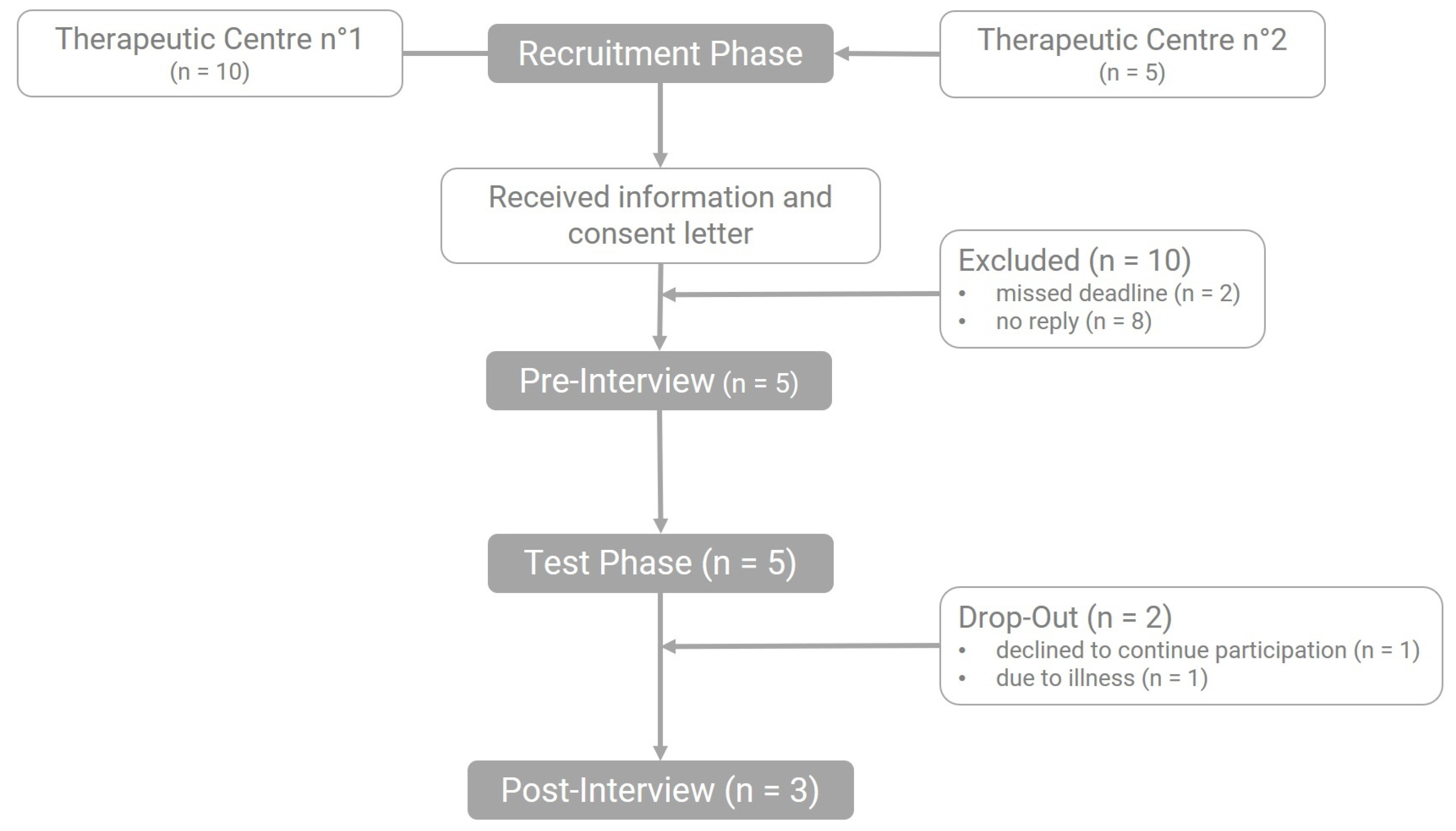 Sensors 20 00966 g007 Sensors 20 00966 g007