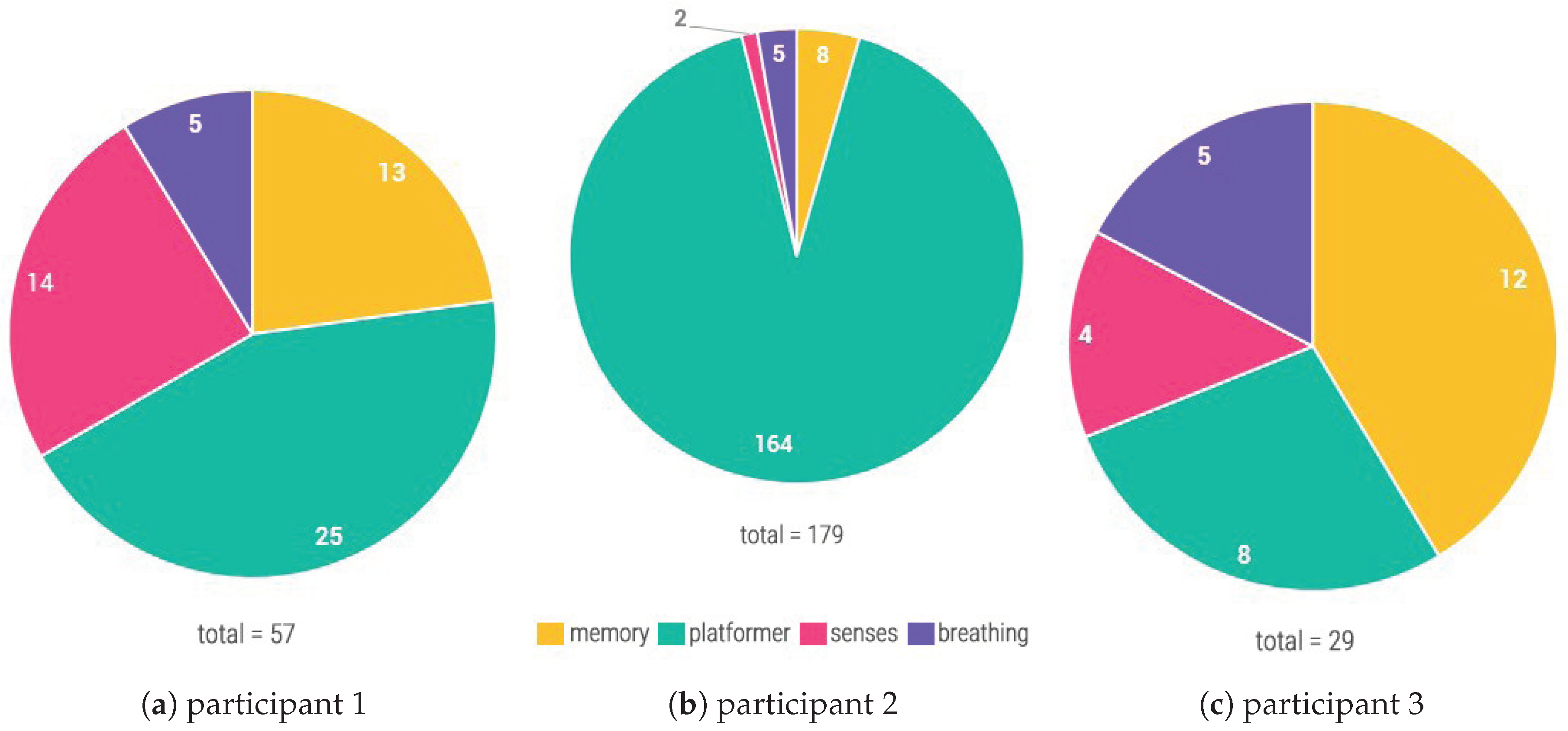 Sensors 20 00966 g010 Sensors 20 00966 g010