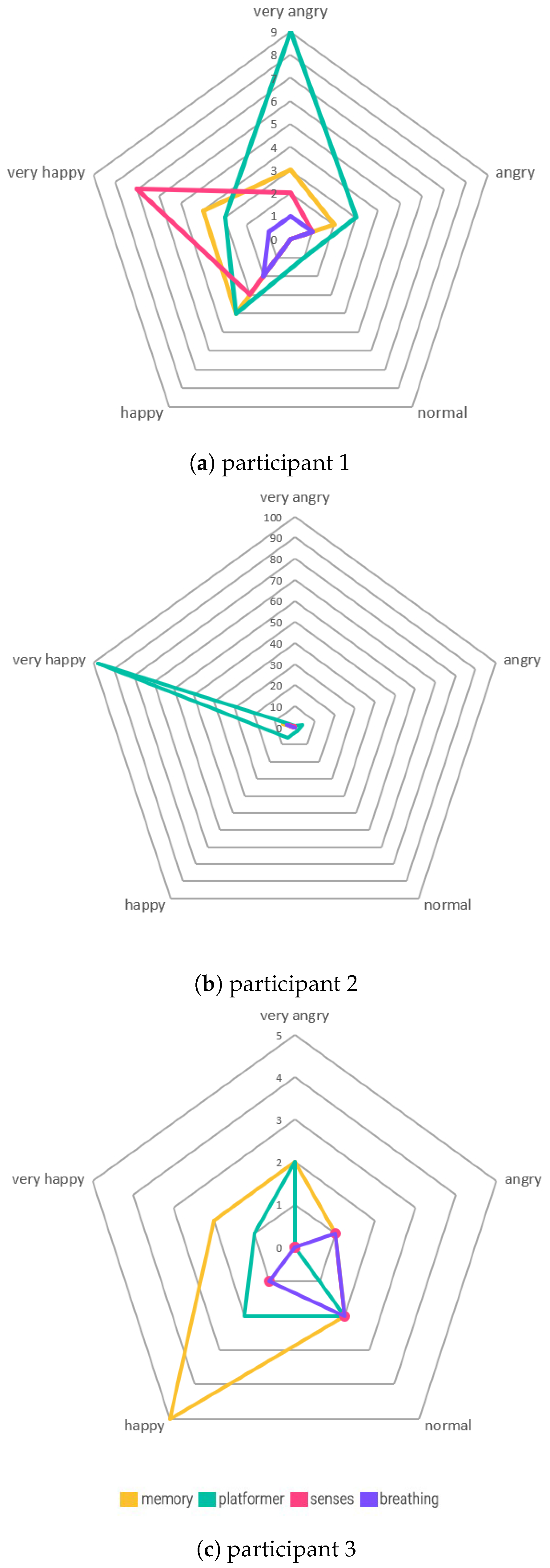 Sensors 20 00966 g011 Sensors 20 00966 g011