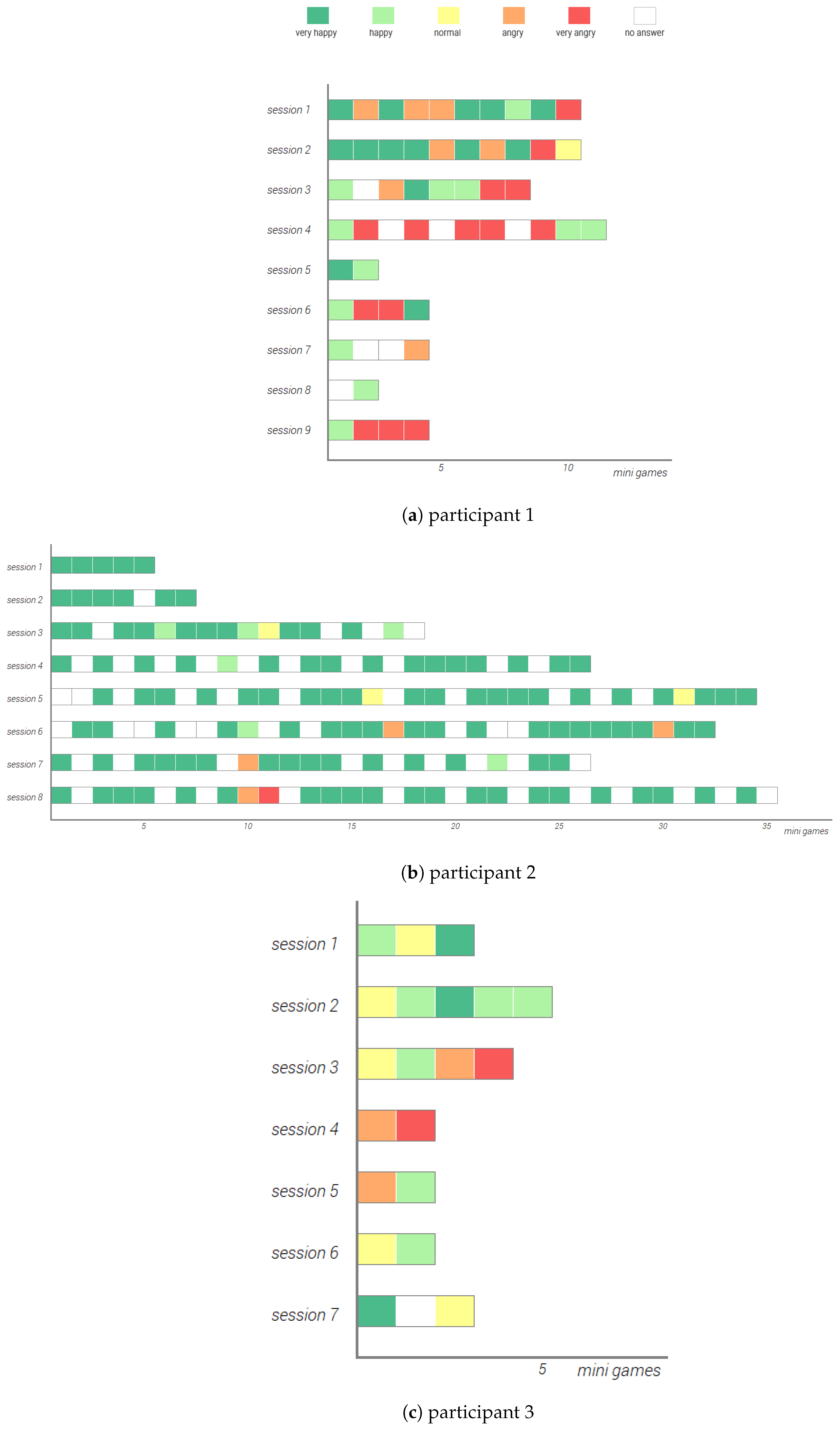 Sensors 20 00966 g012 Sensors 20 00966 g012