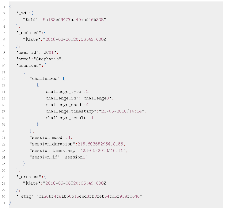 Sensors 20 00966 i001