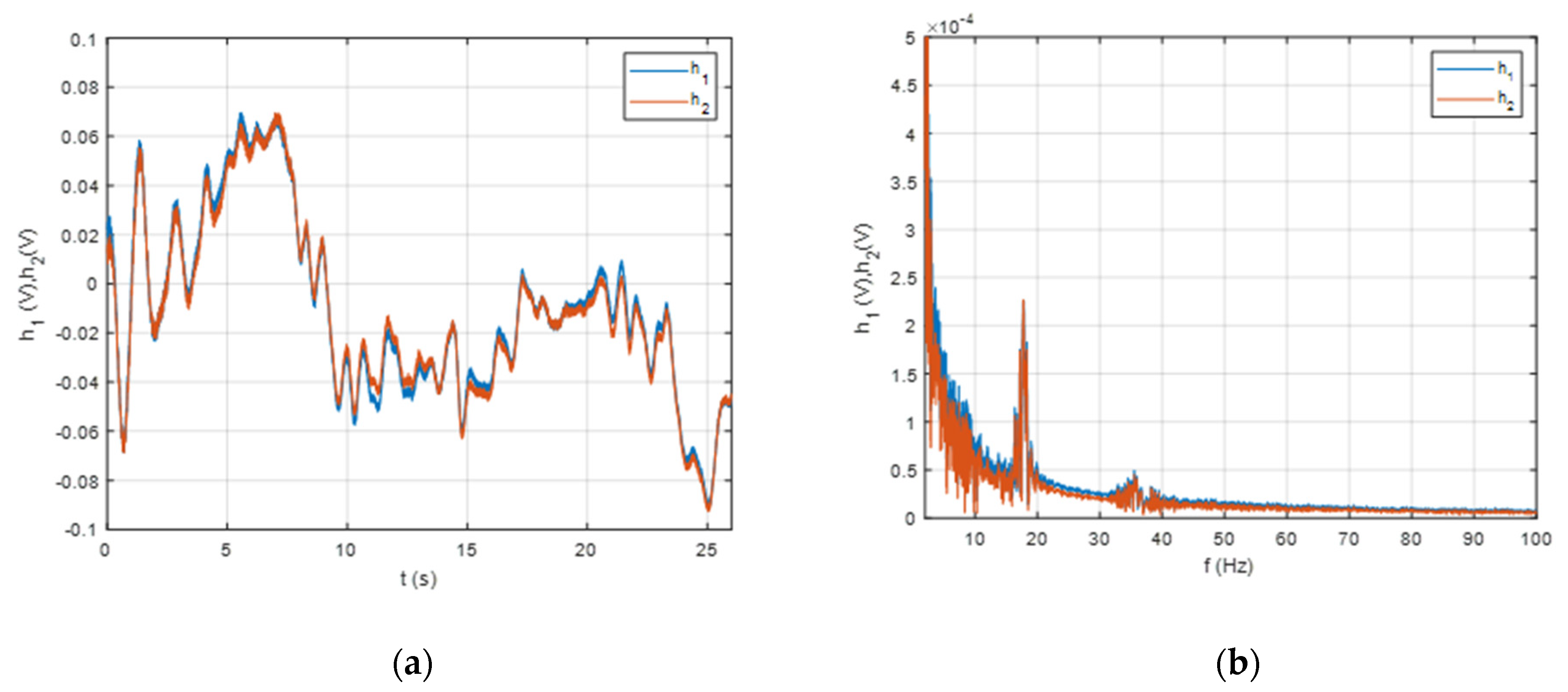Sensors 20 00968 g002