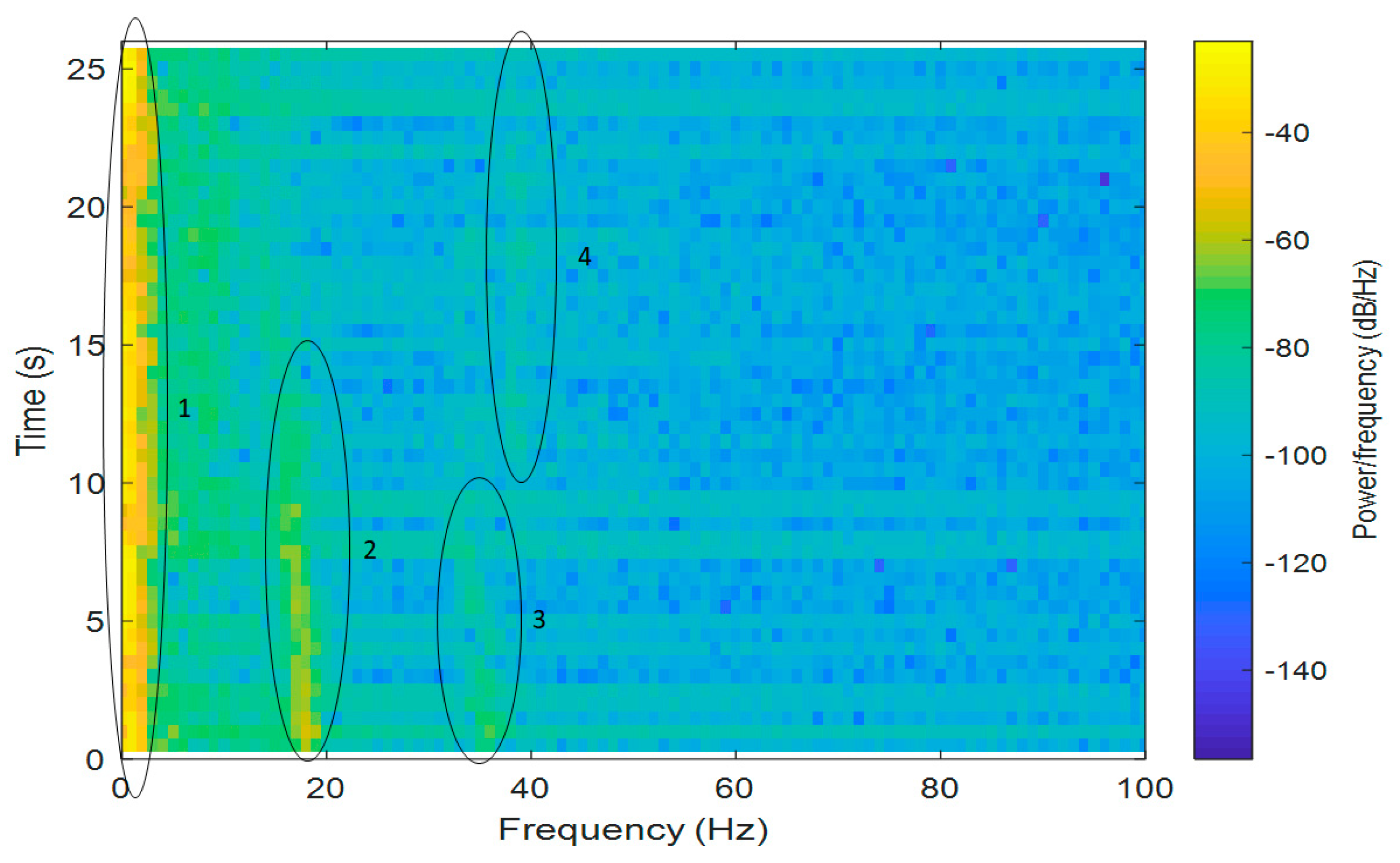Sensors 20 00968 g003