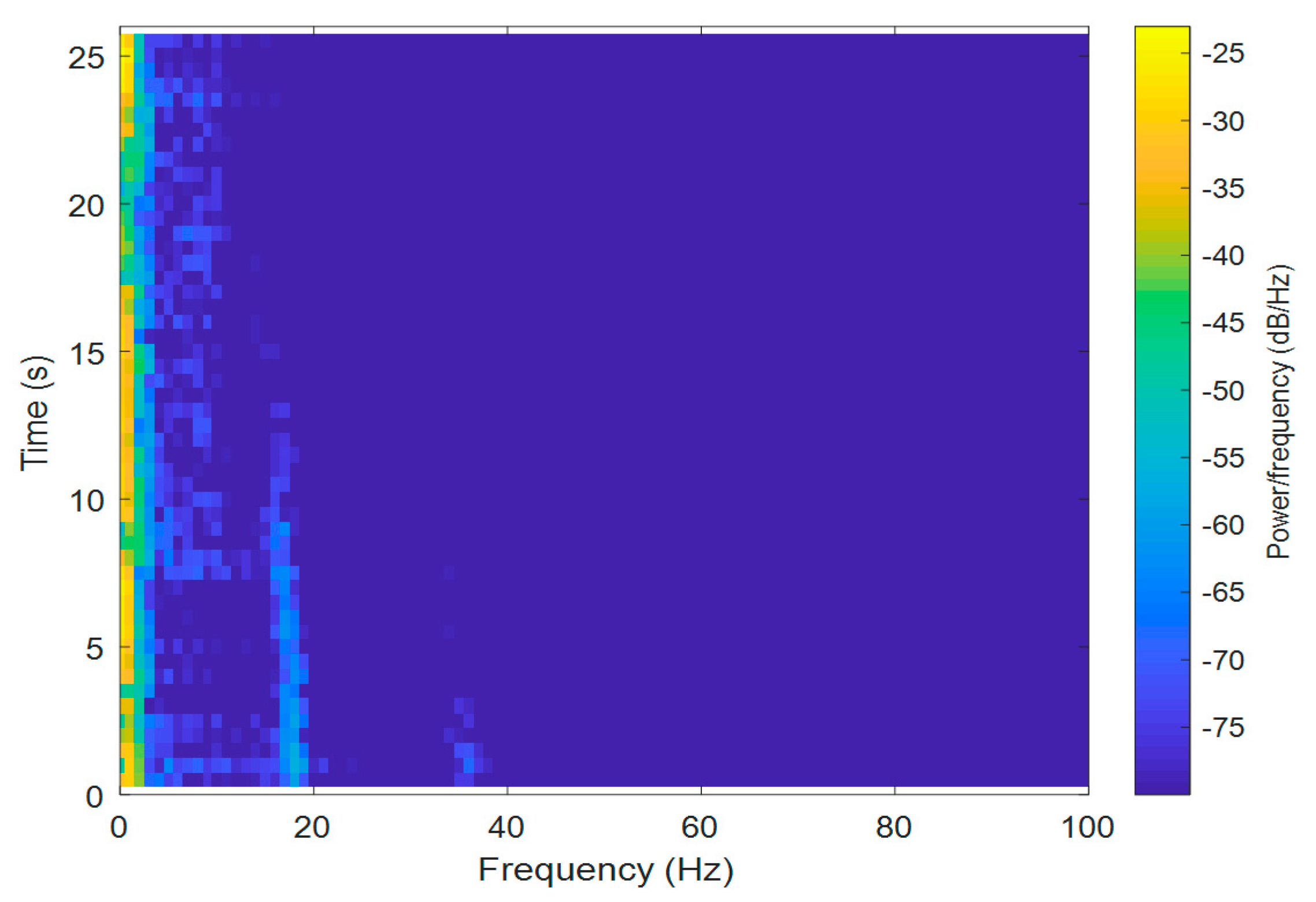 Sensors 20 00968 g005