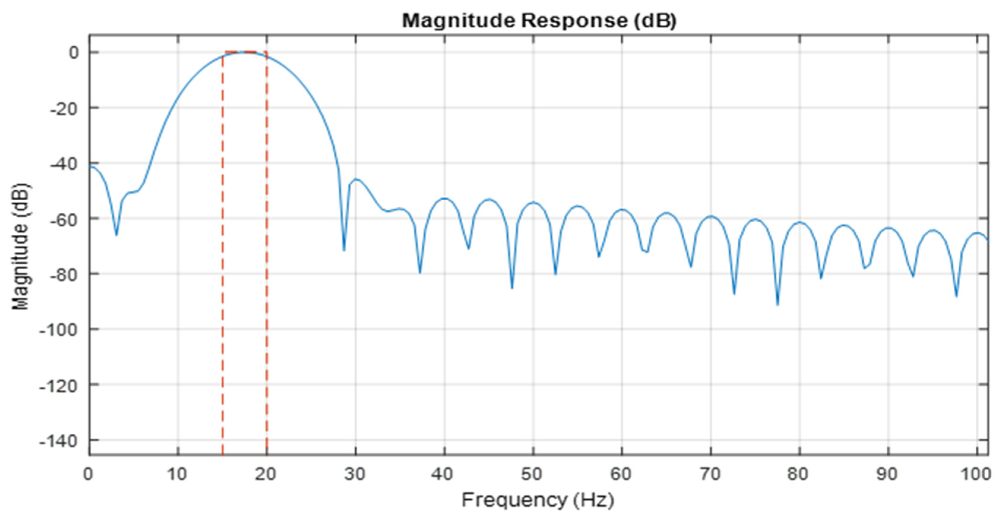 Sensors 20 00968 g007